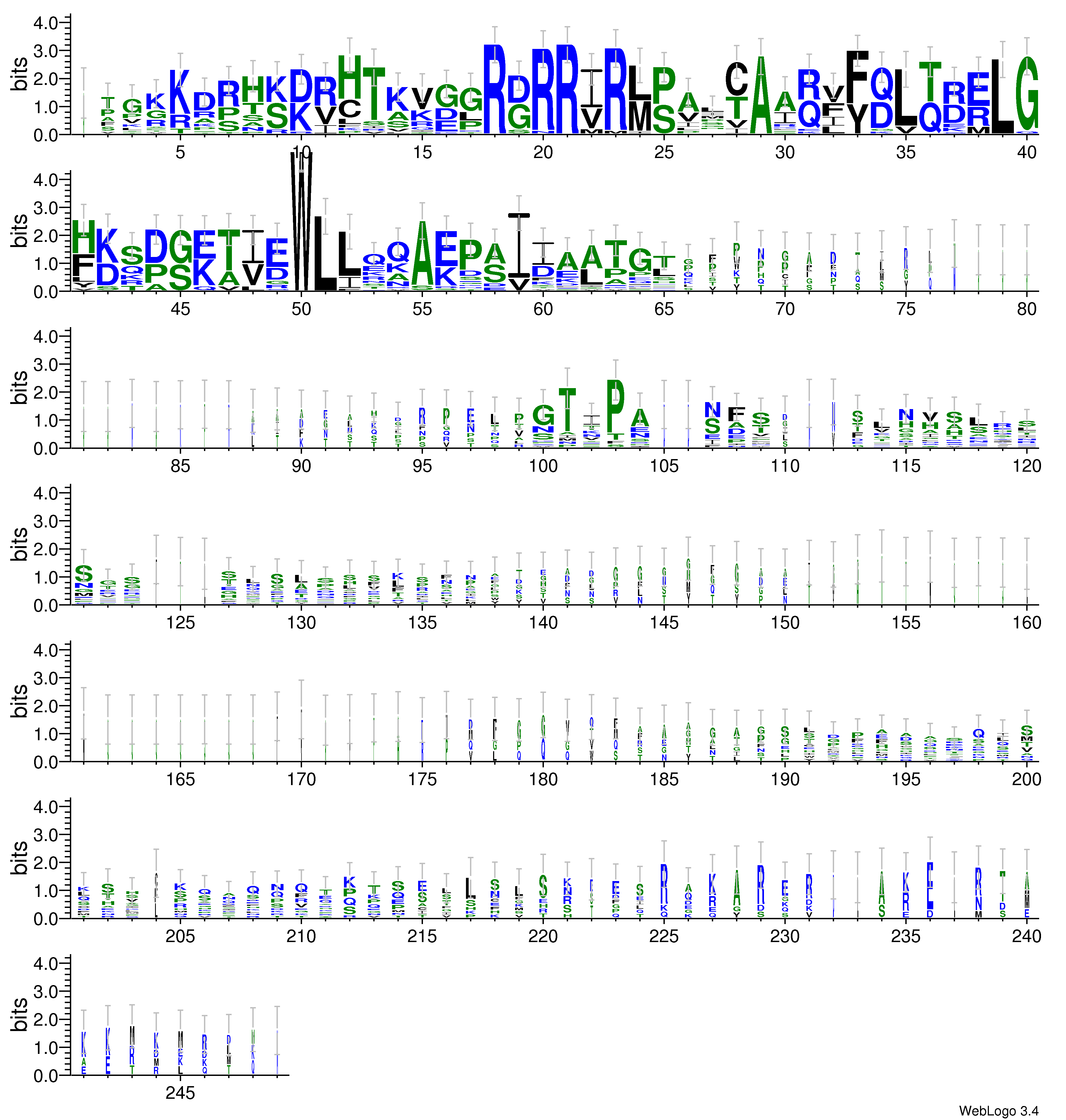 domain alignment logo
