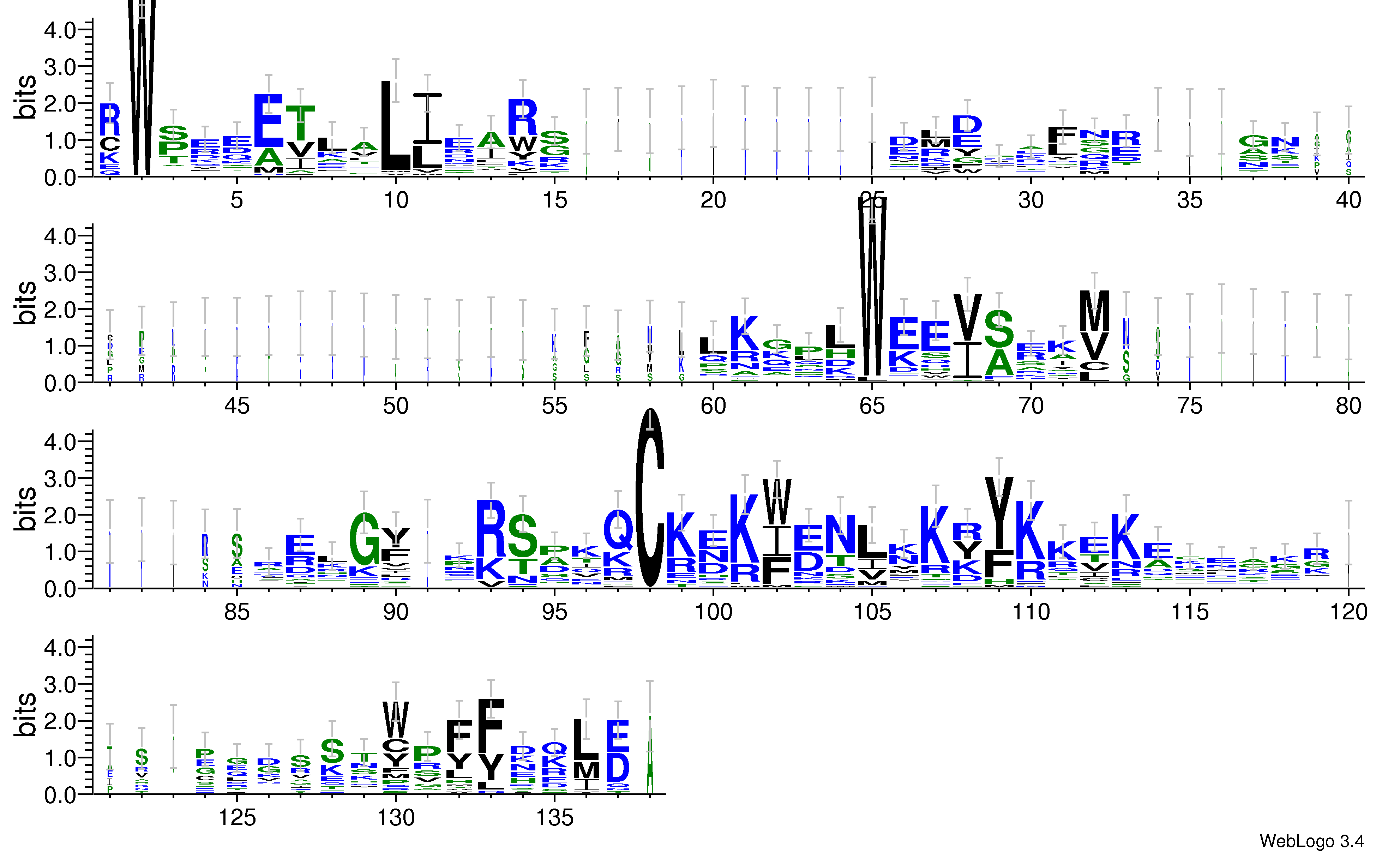 domain alignment logo