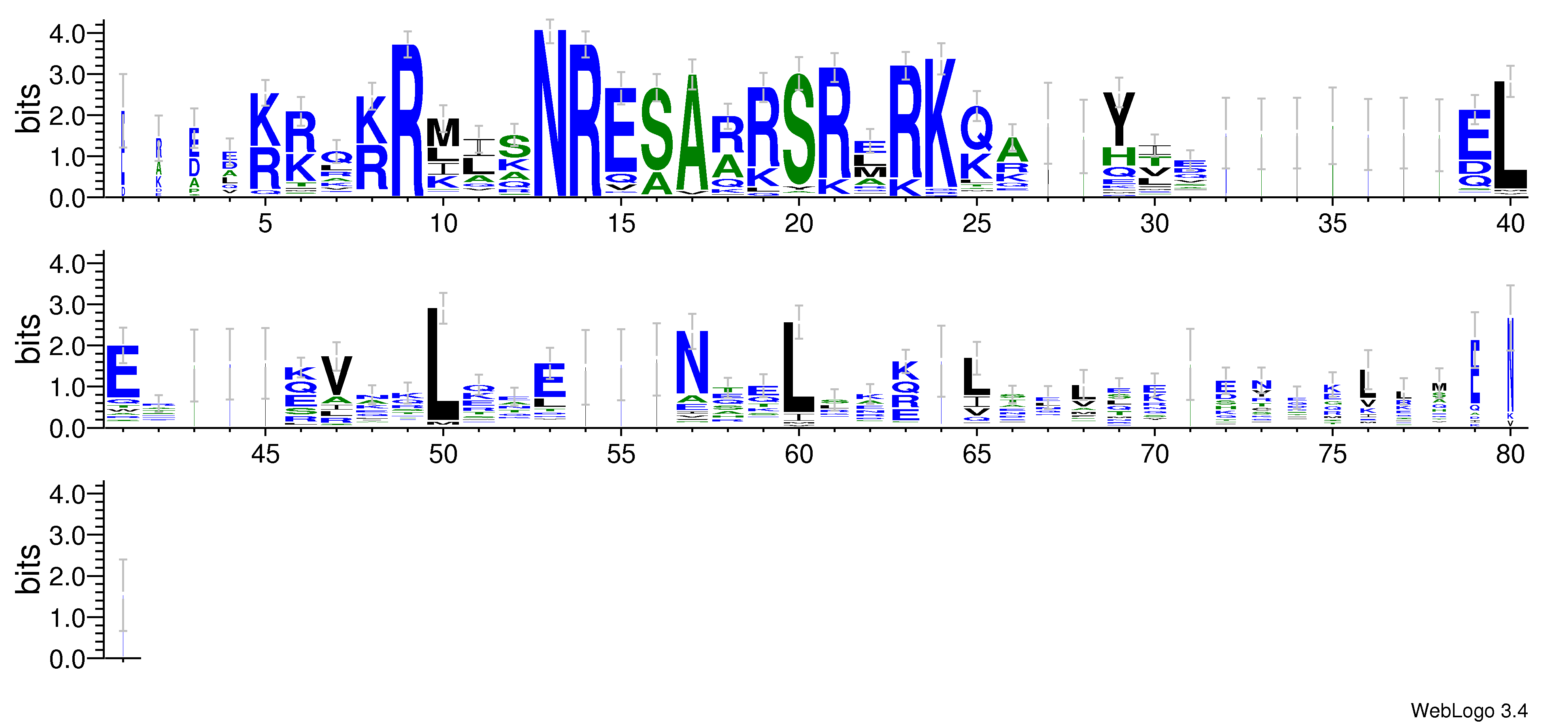 domain alignment logo