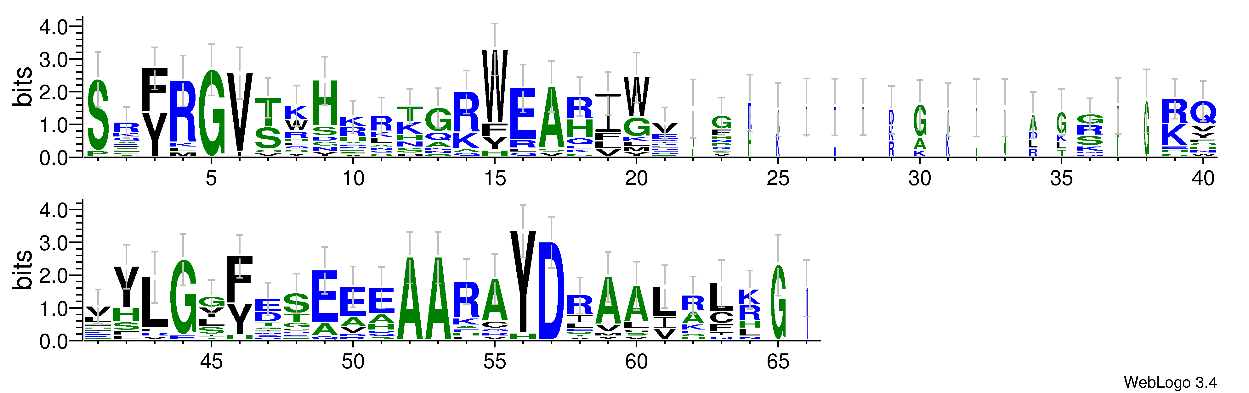 domain alignment logo
