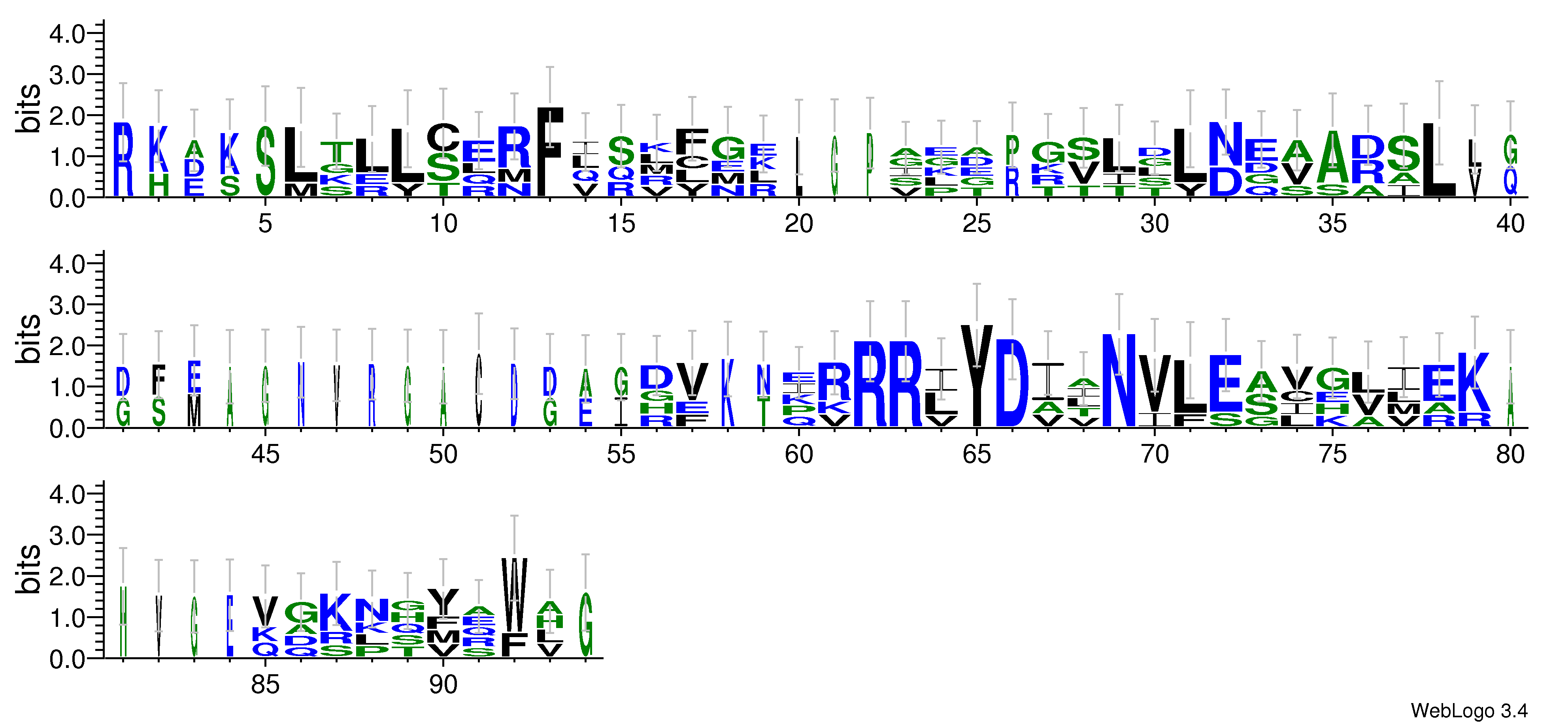 domain alignment logo