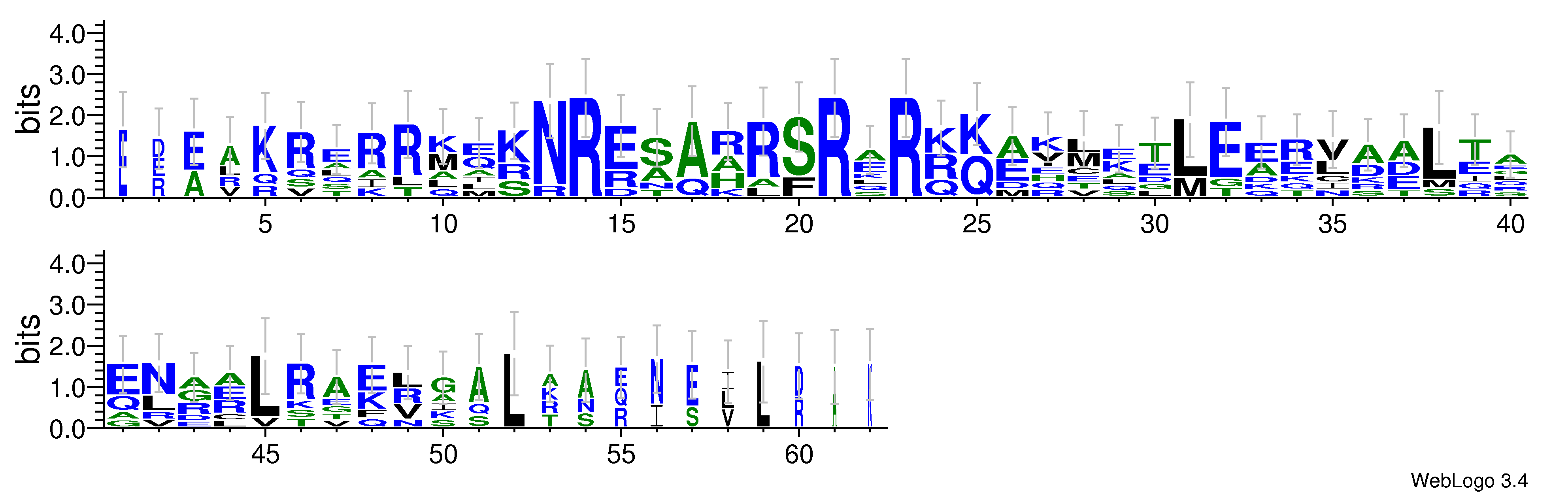 domain alignment logo