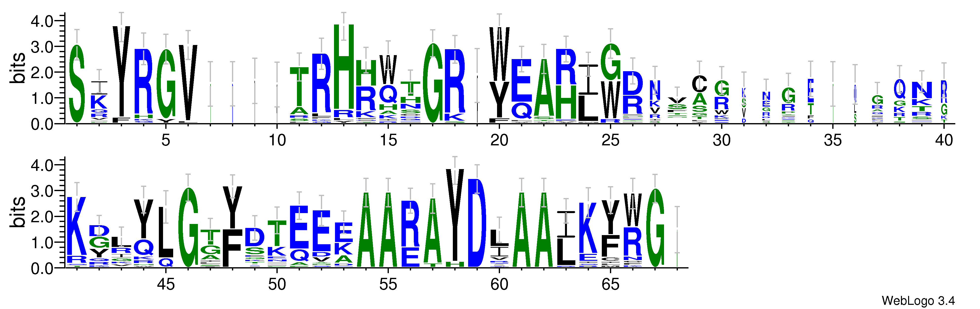 domain alignment logo