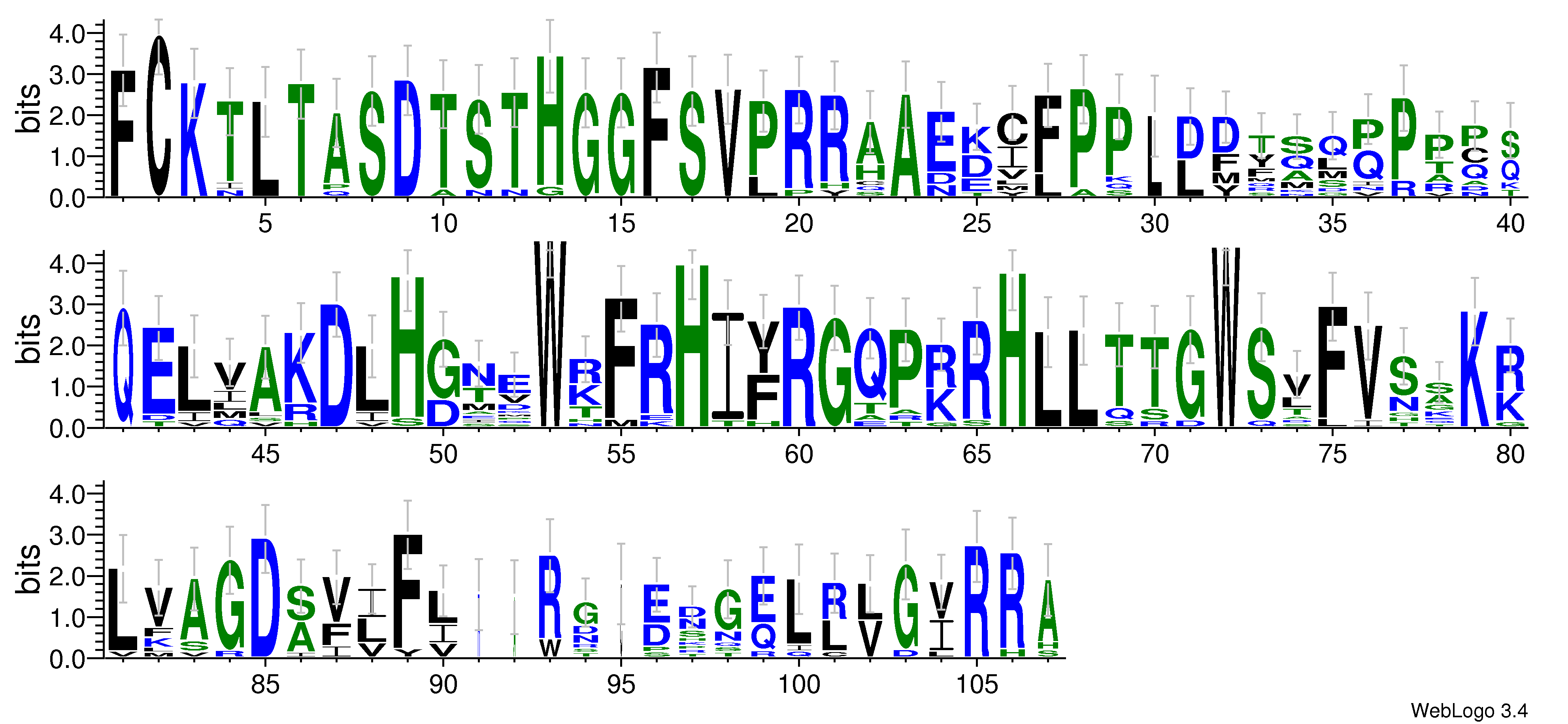domain alignment logo