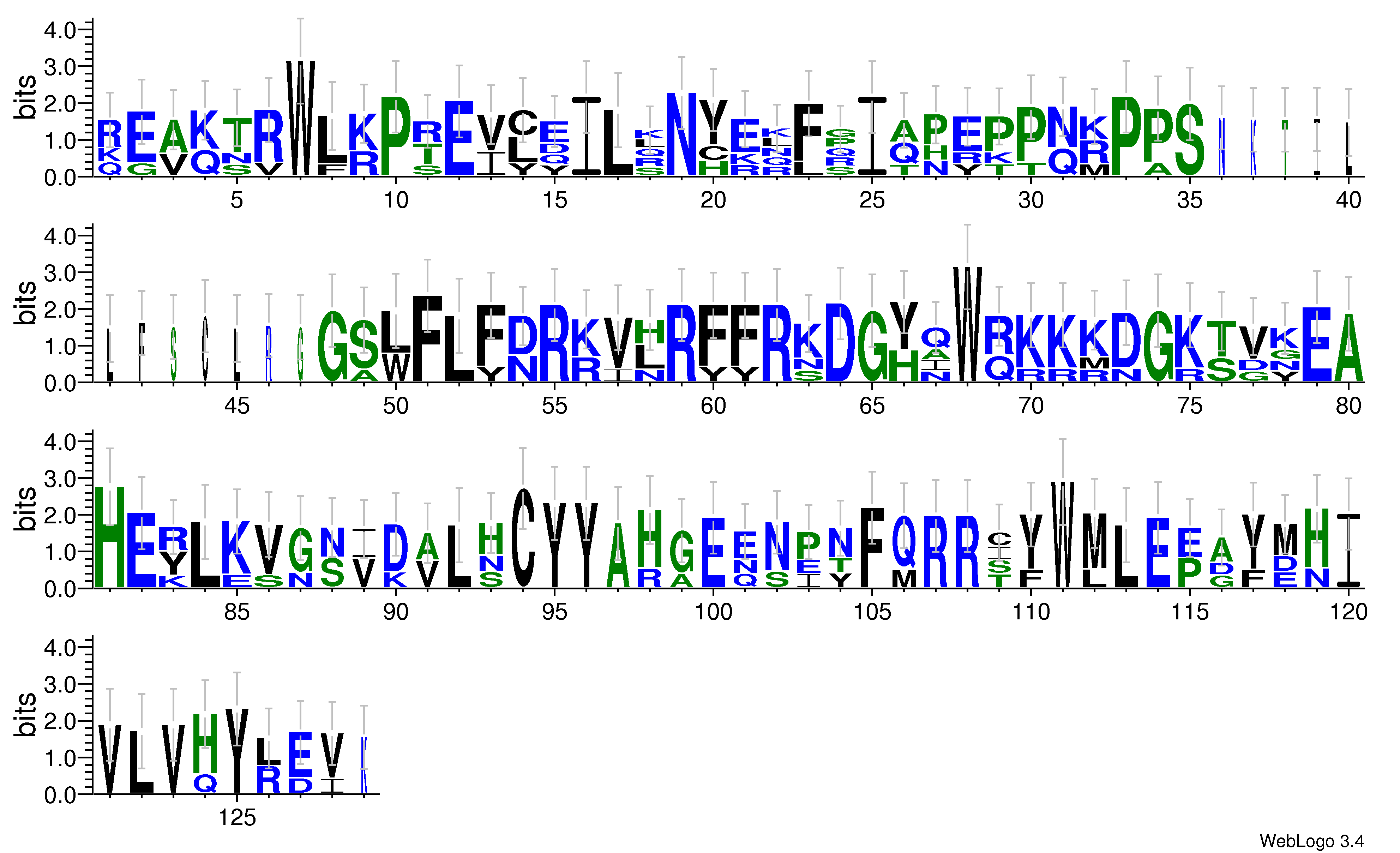 domain alignment logo