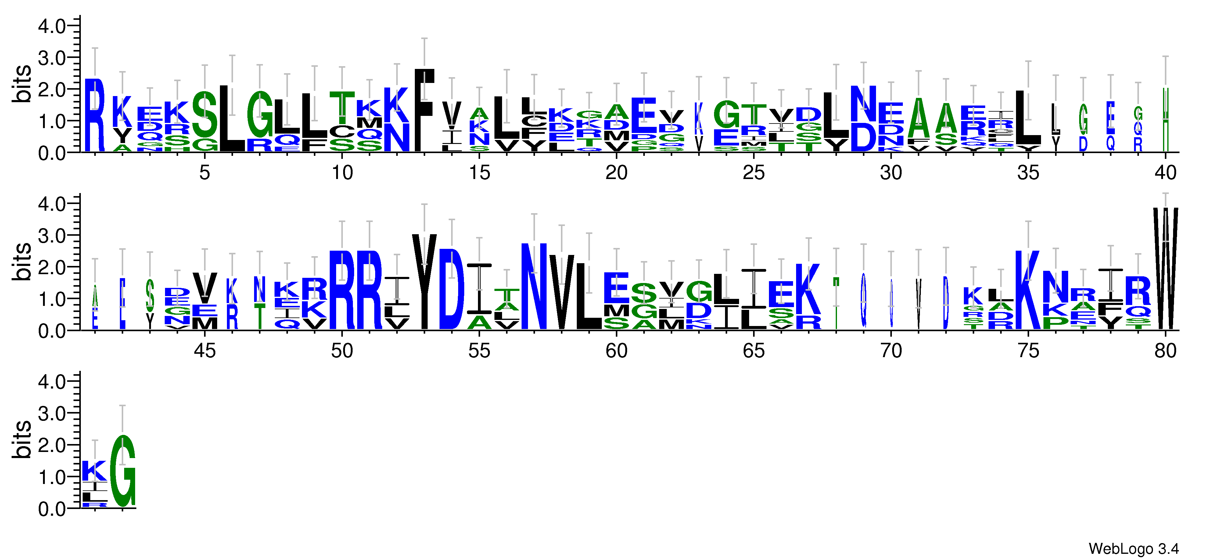 domain alignment logo