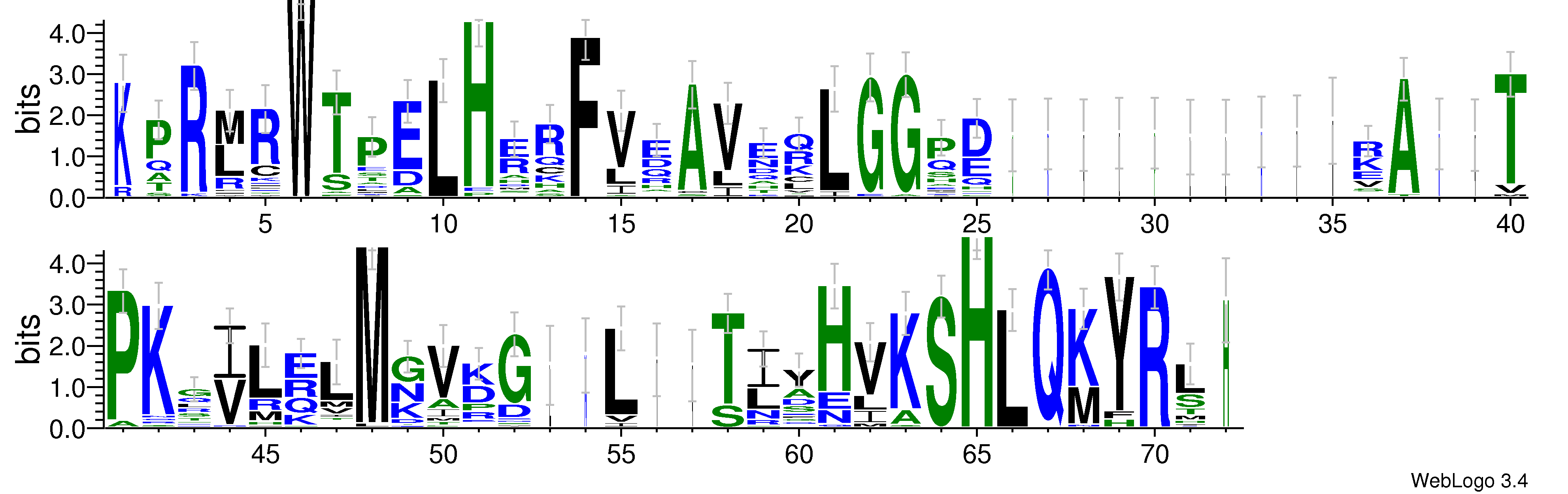 domain alignment logo