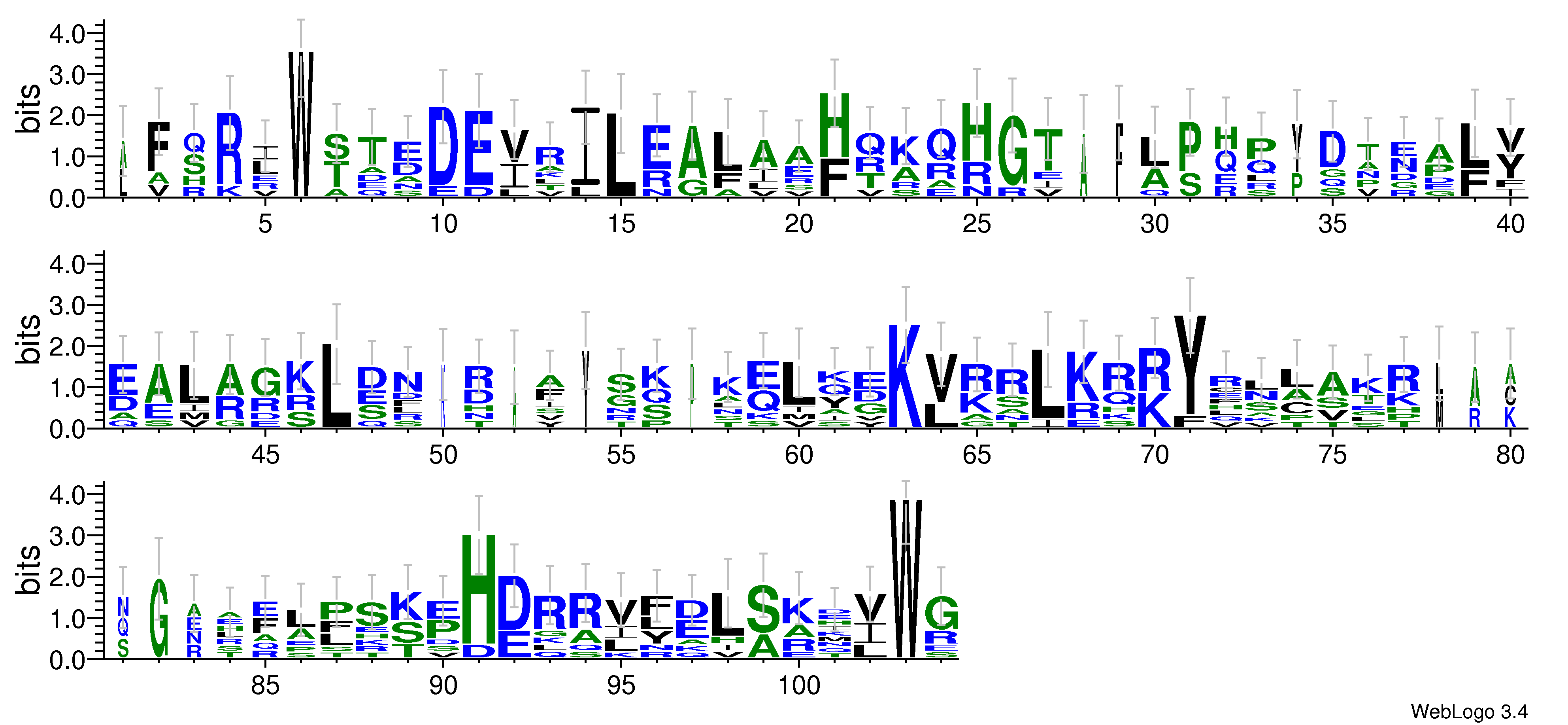 domain alignment logo