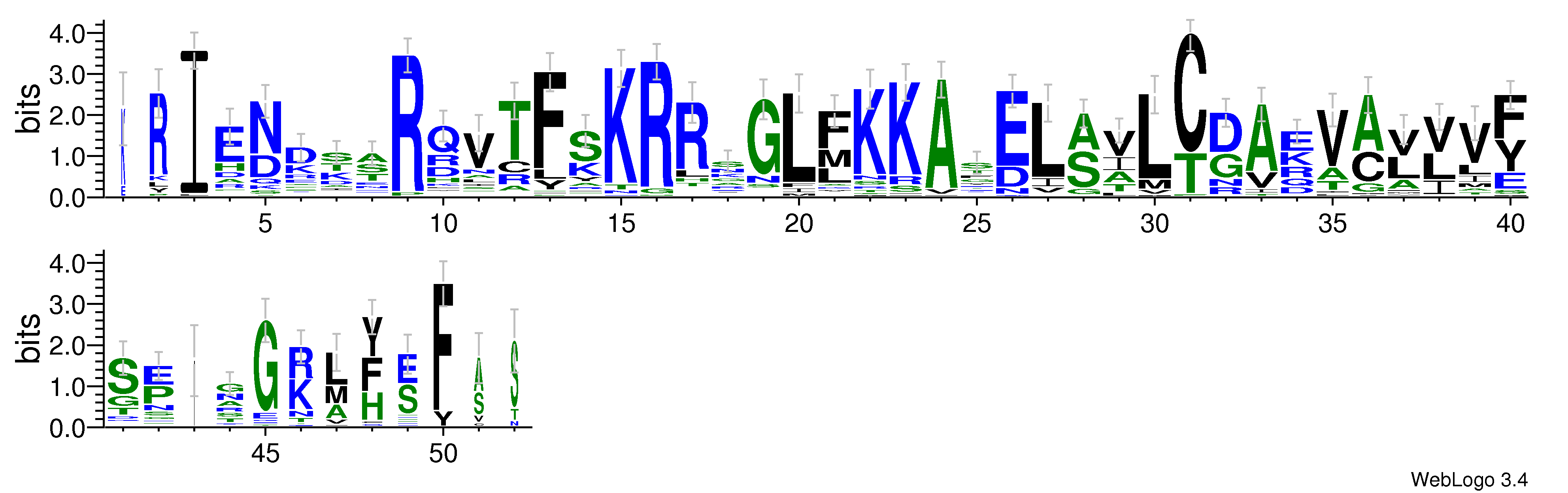 domain alignment logo