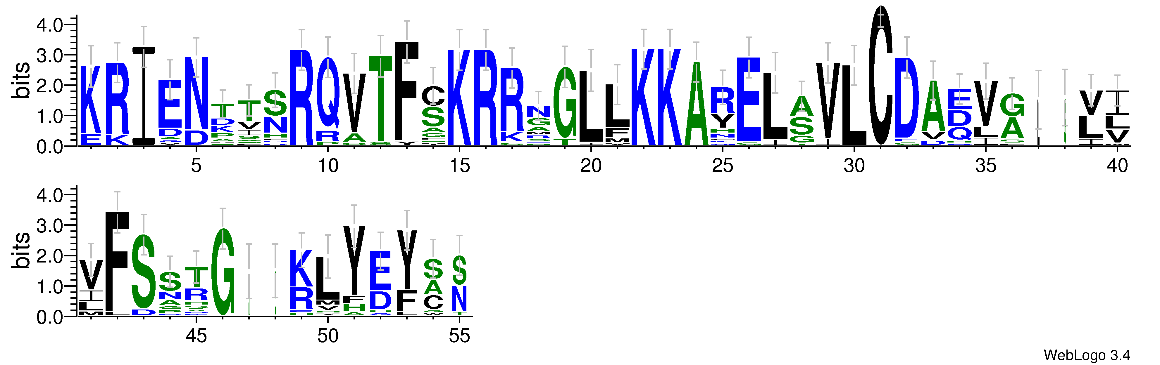 domain alignment logo