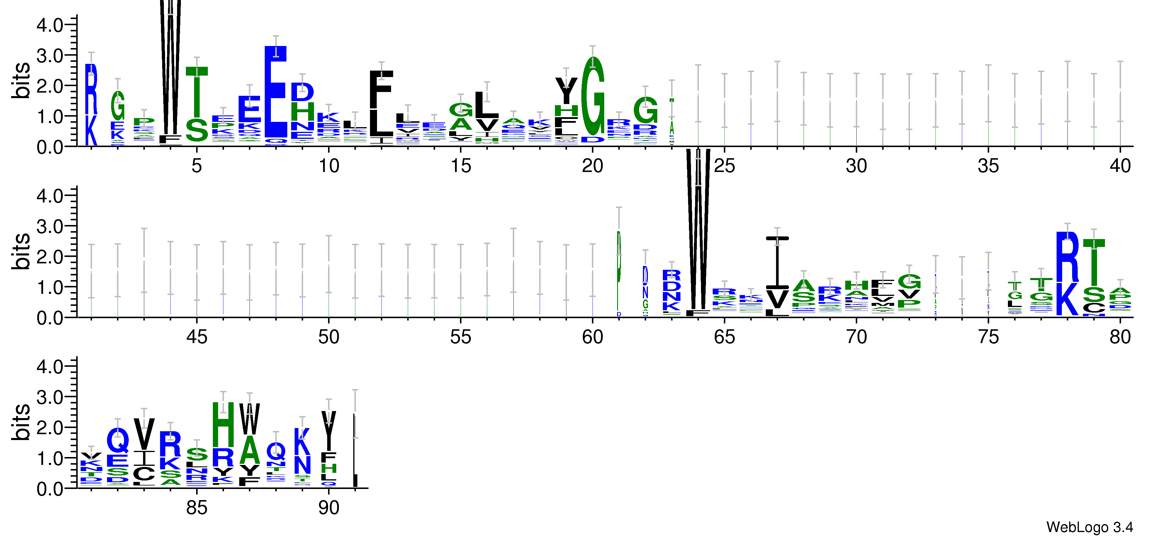 domain alignment logo