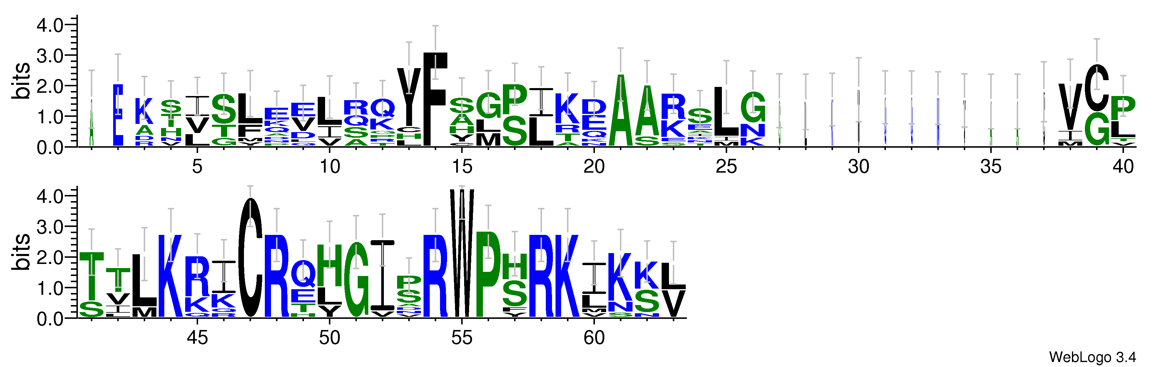 domain alignment logo