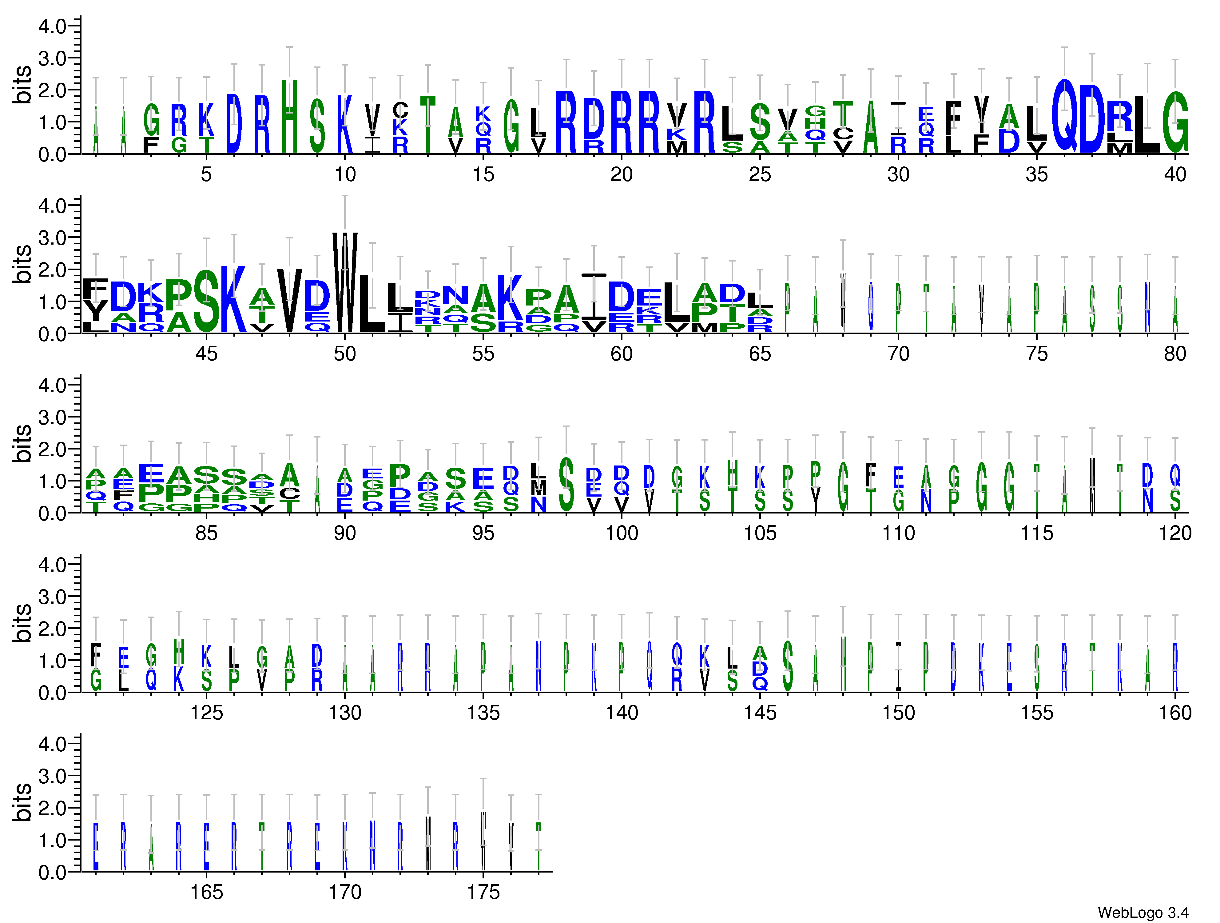 domain alignment logo
