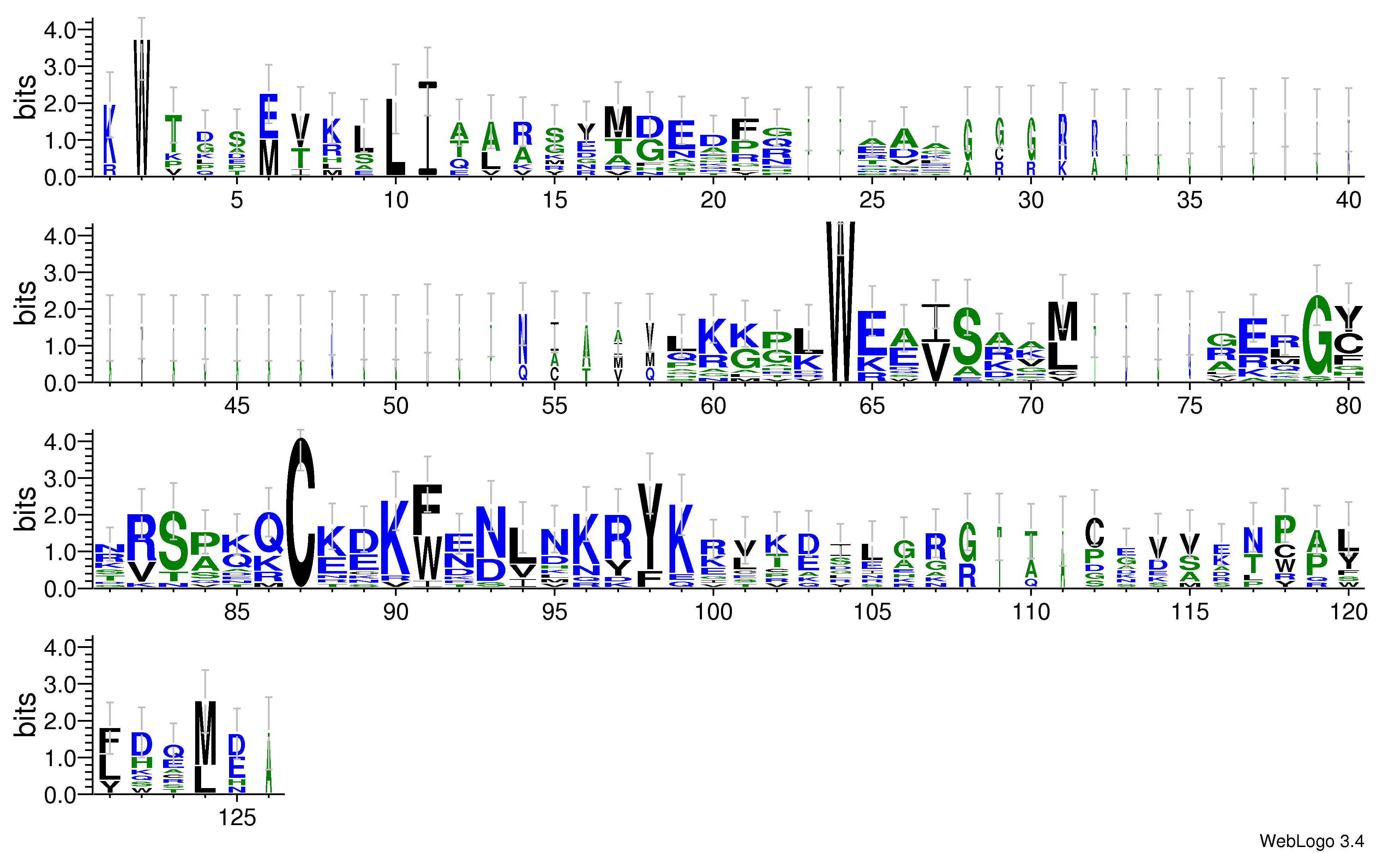 domain alignment logo