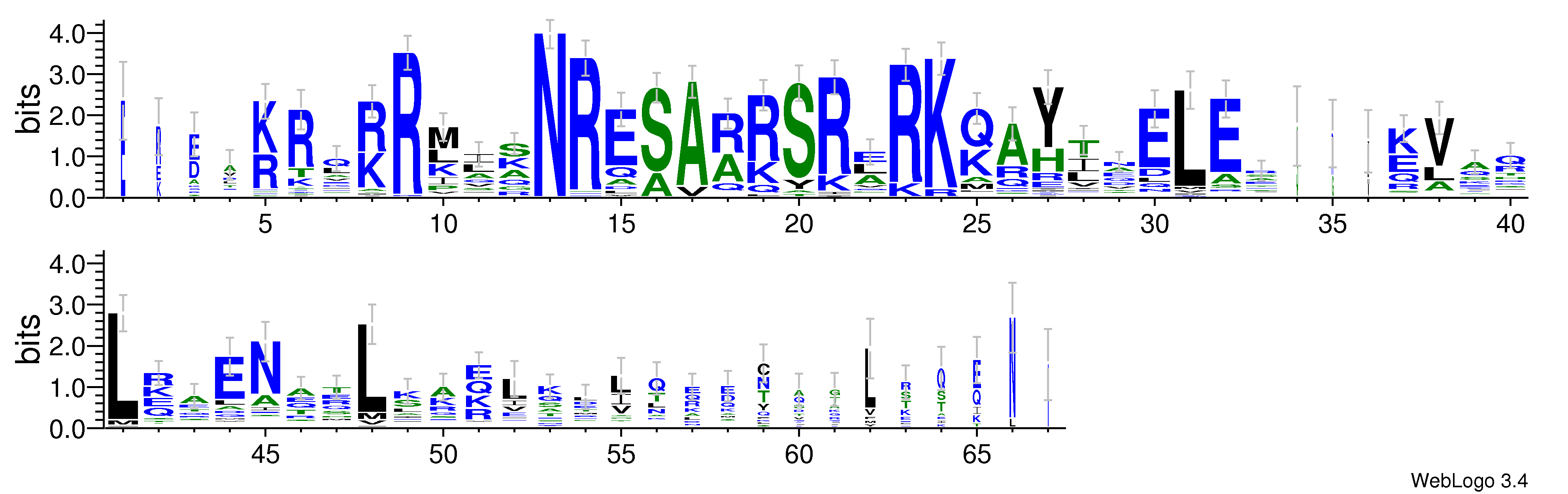 domain alignment logo