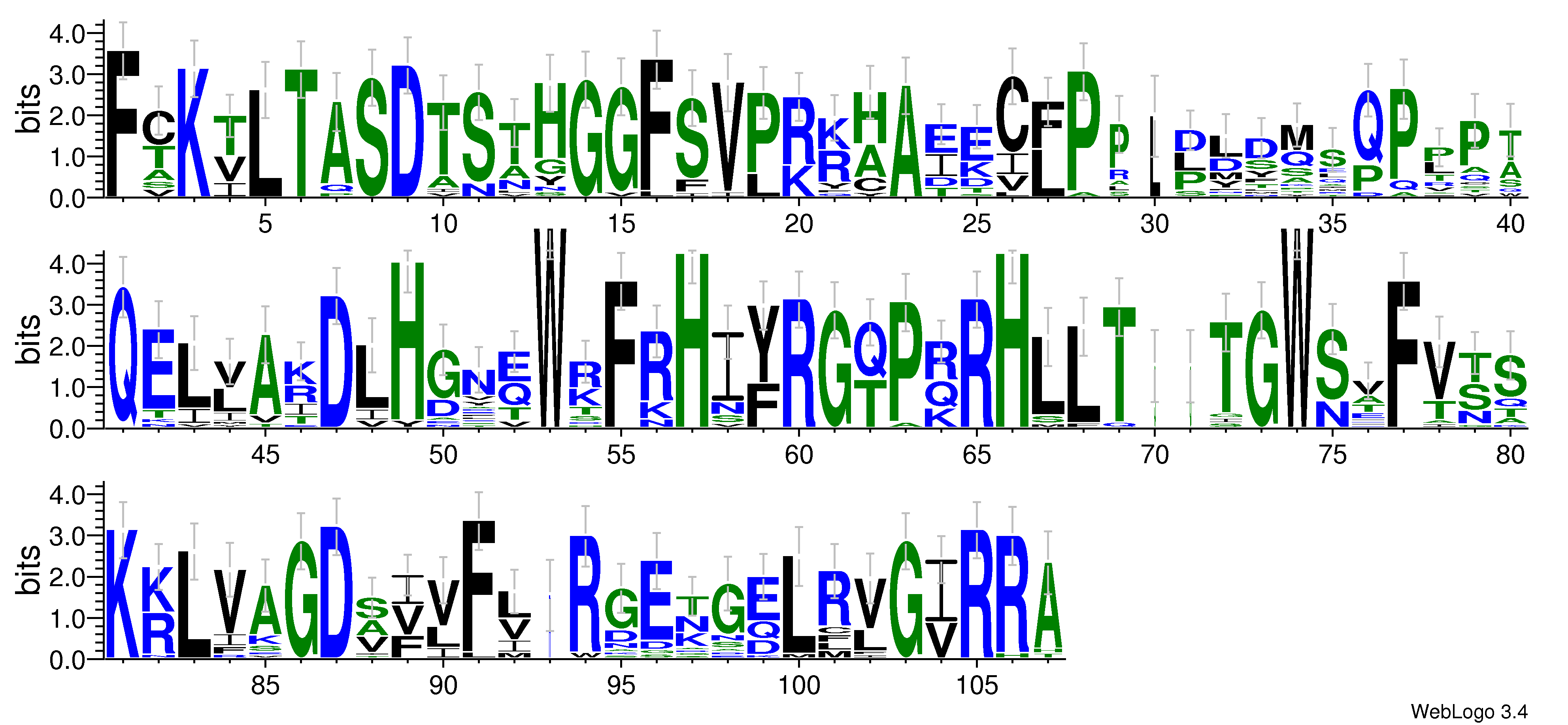 domain alignment logo