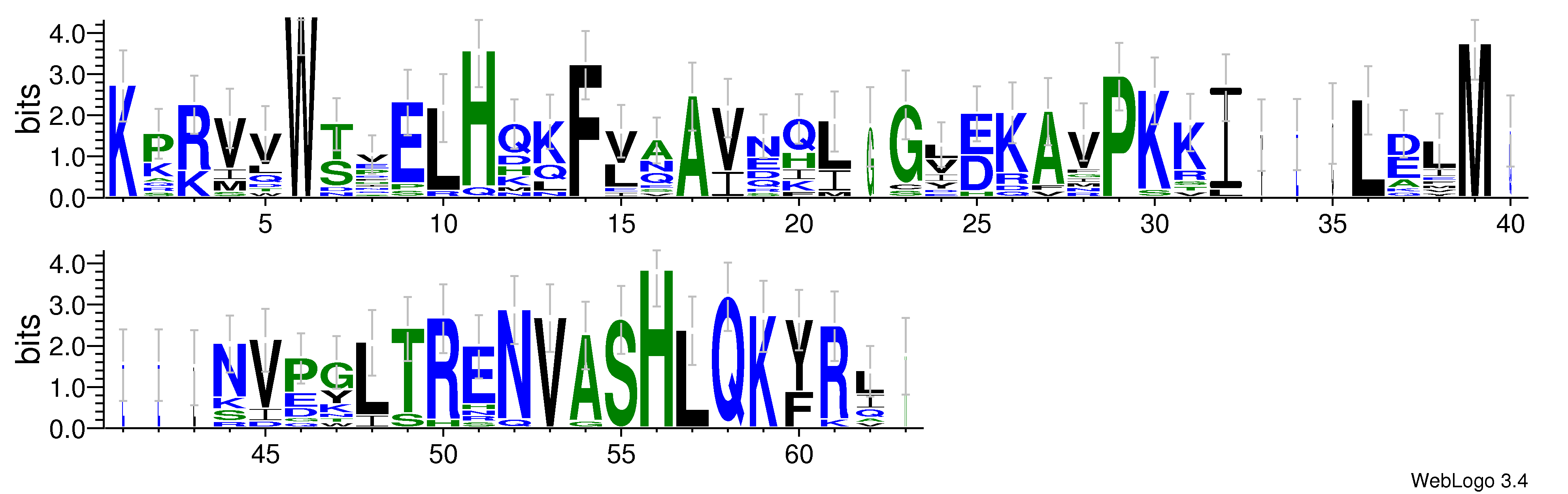 domain alignment logo