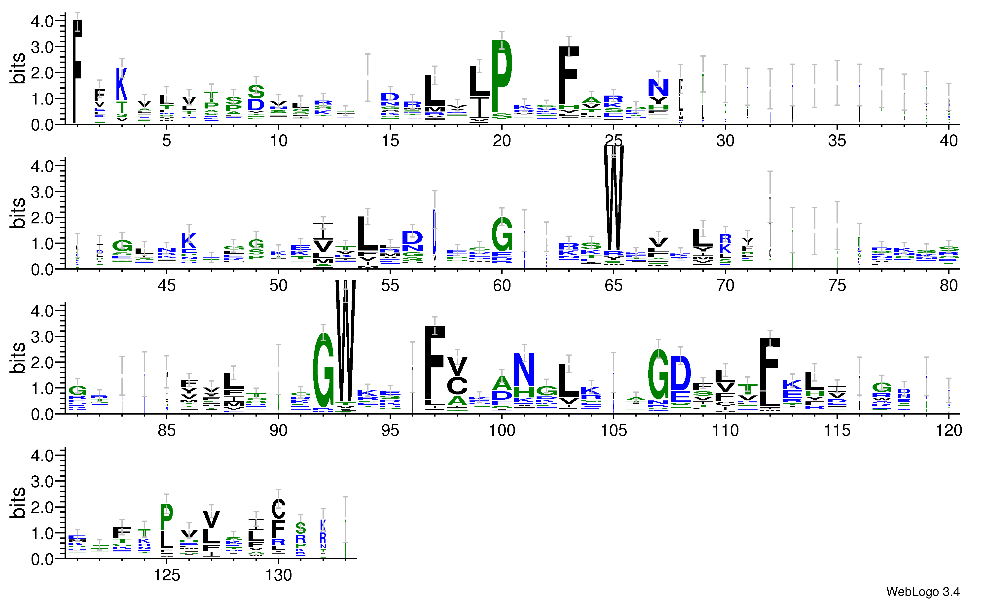 domain alignment logo