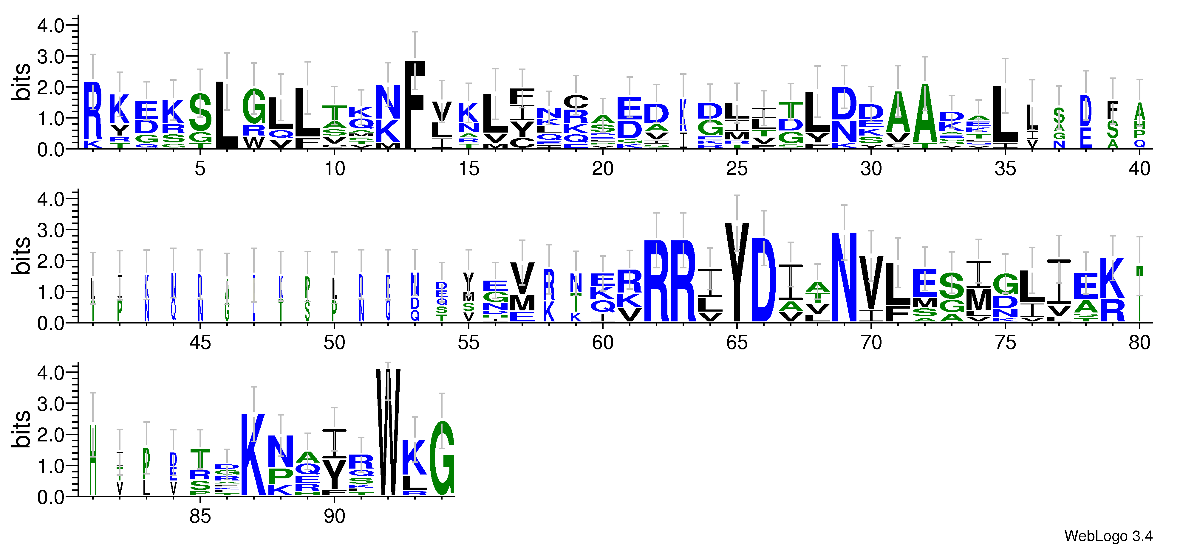 domain alignment logo
