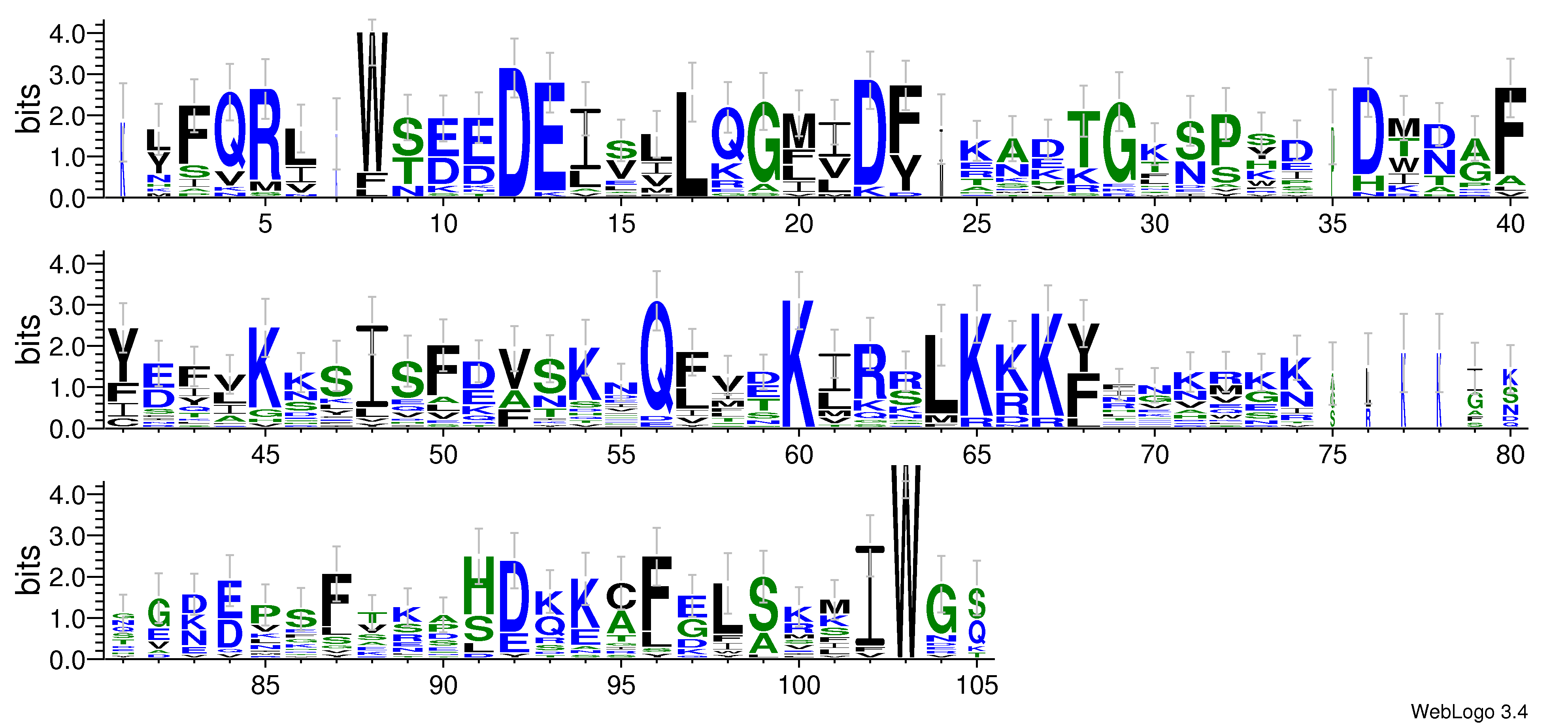domain alignment logo
