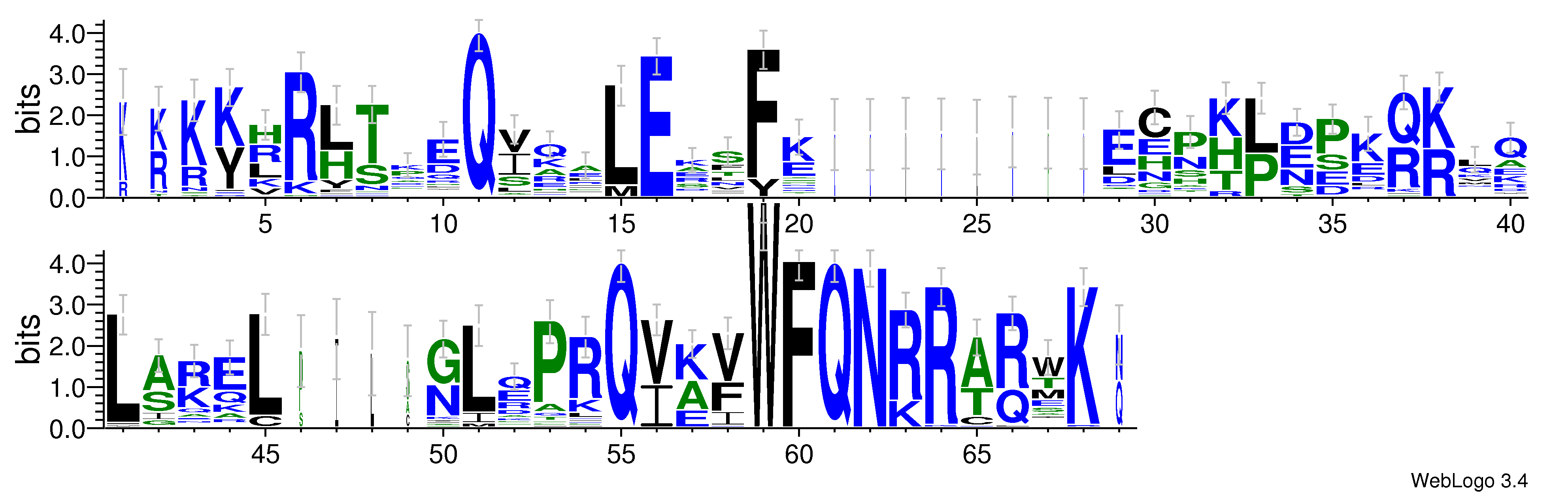 domain alignment logo