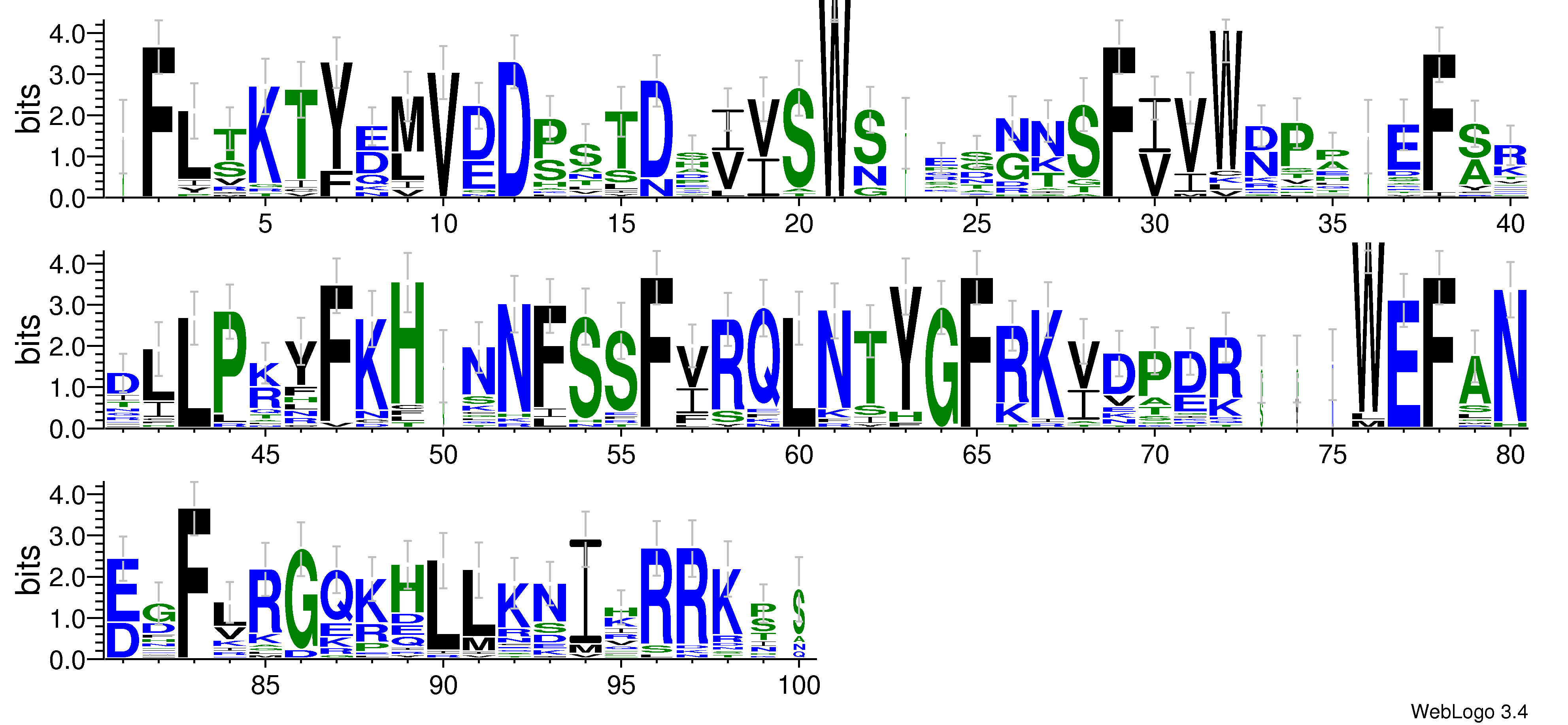 domain alignment logo