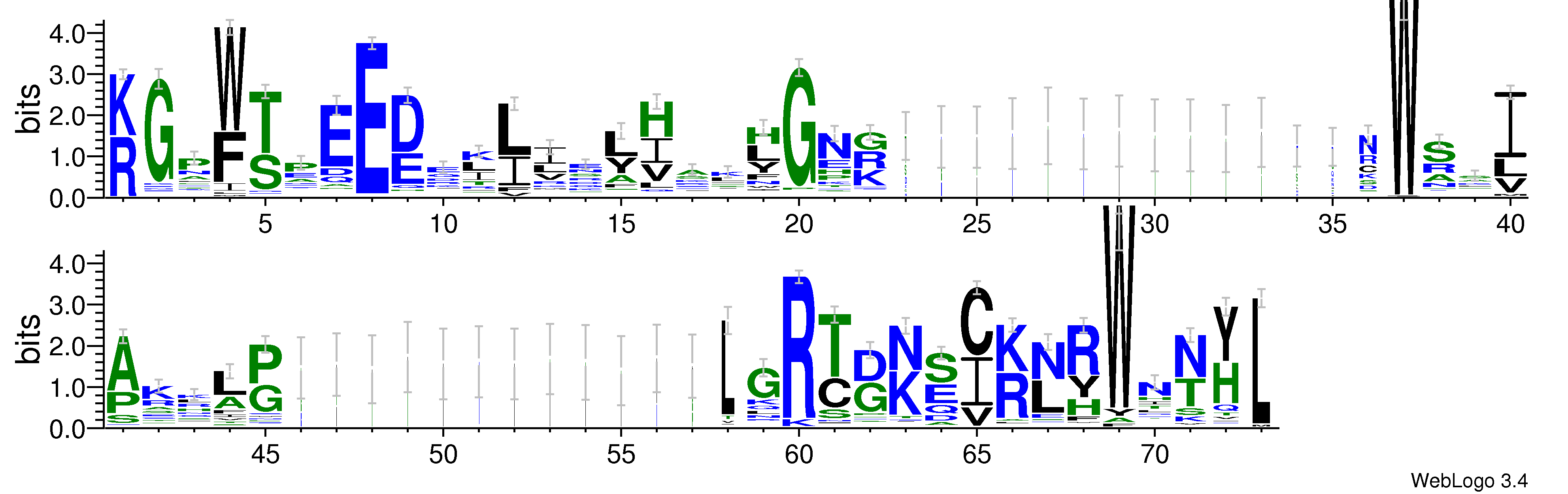 domain alignment logo