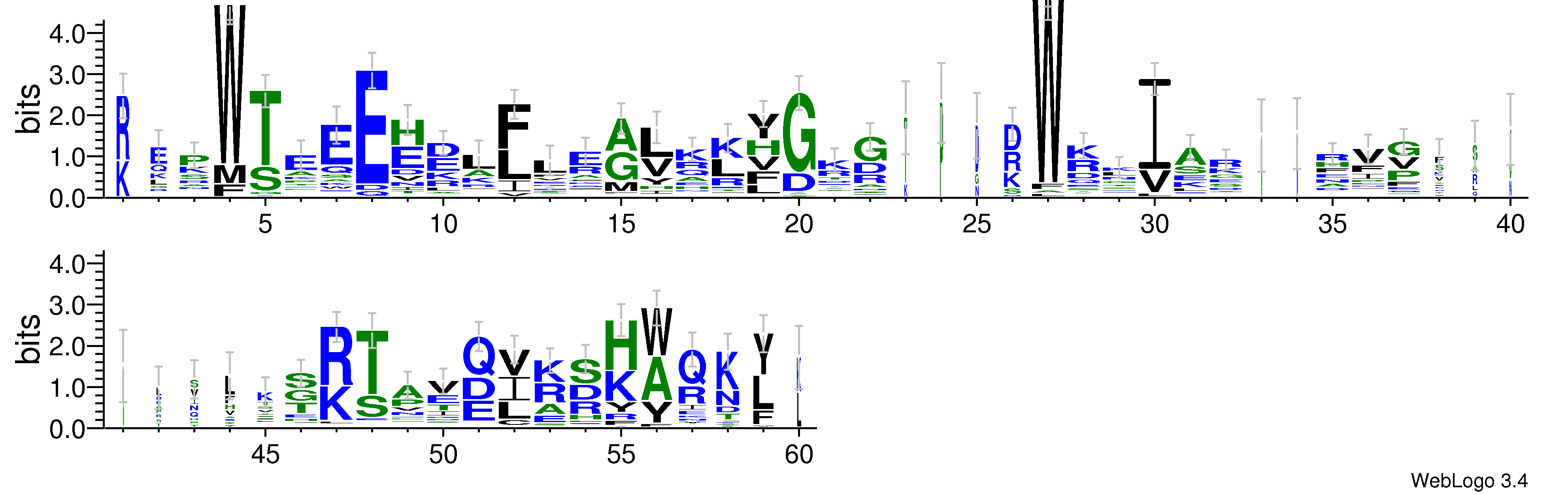 domain alignment logo