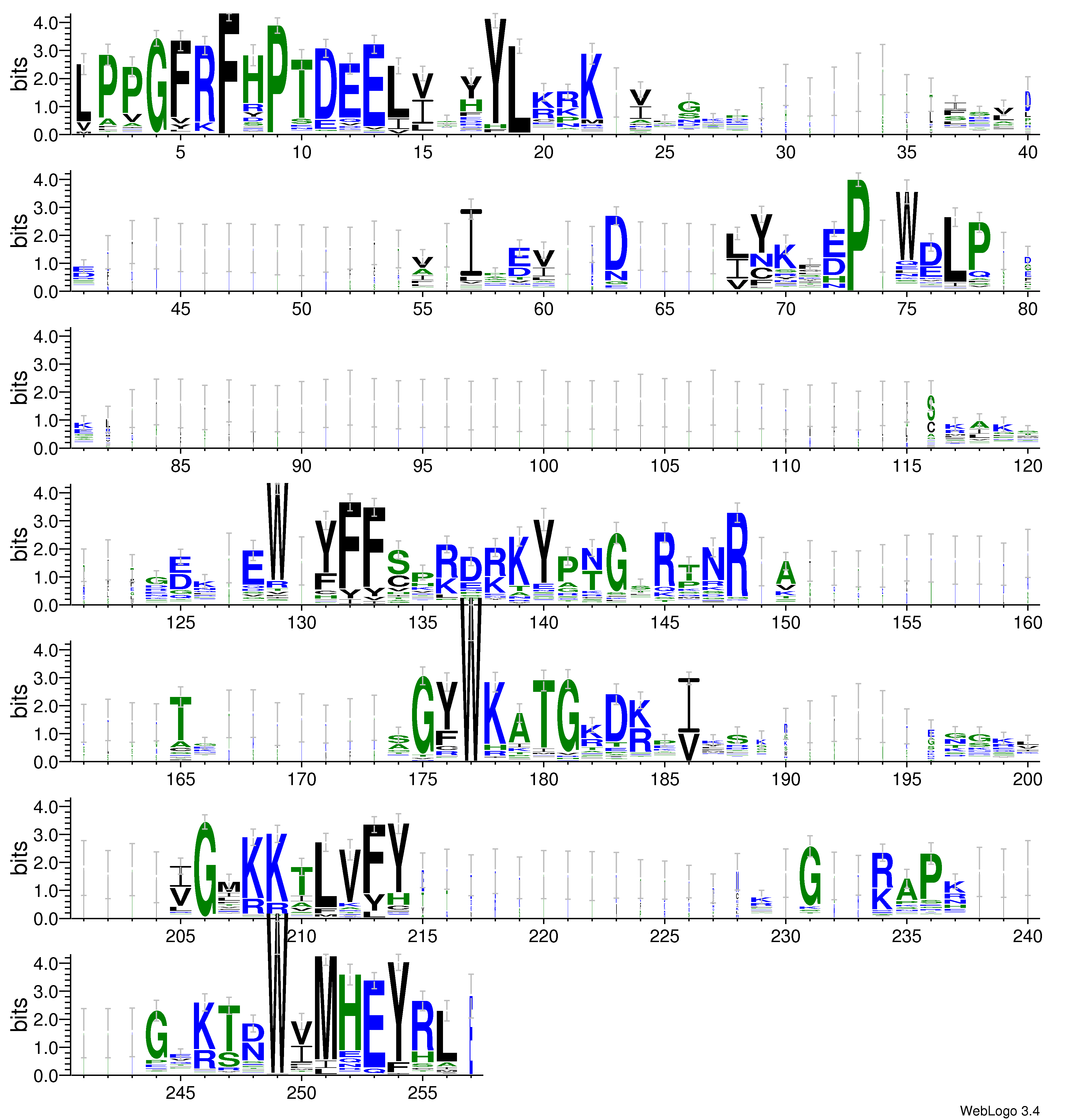 domain alignment logo