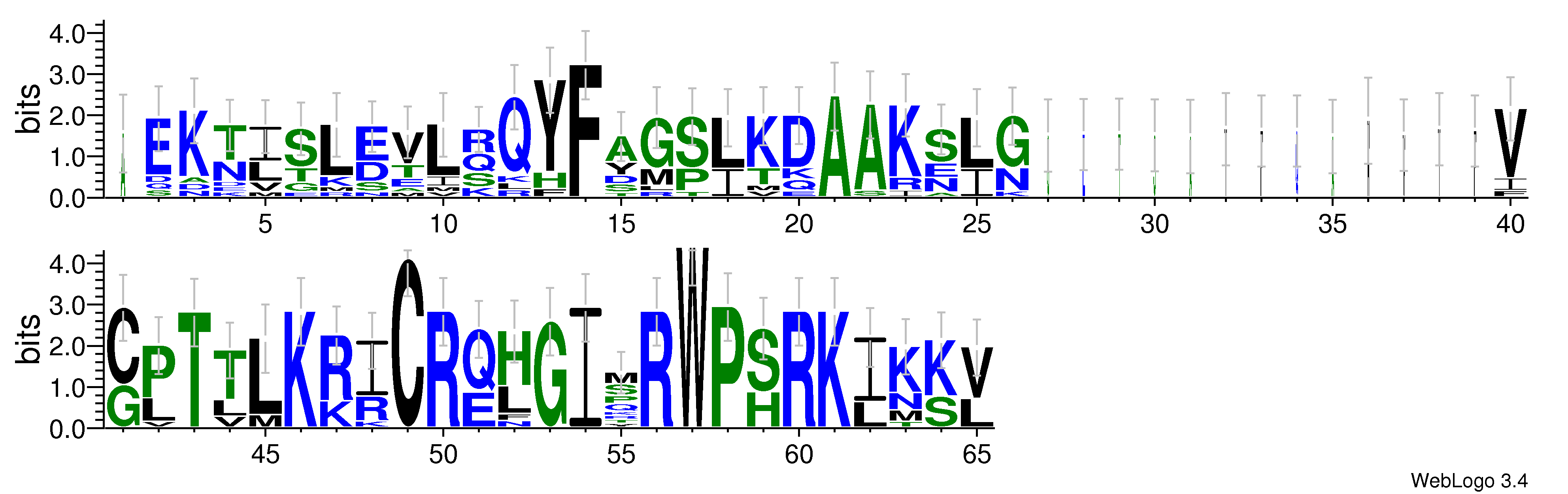 domain alignment logo