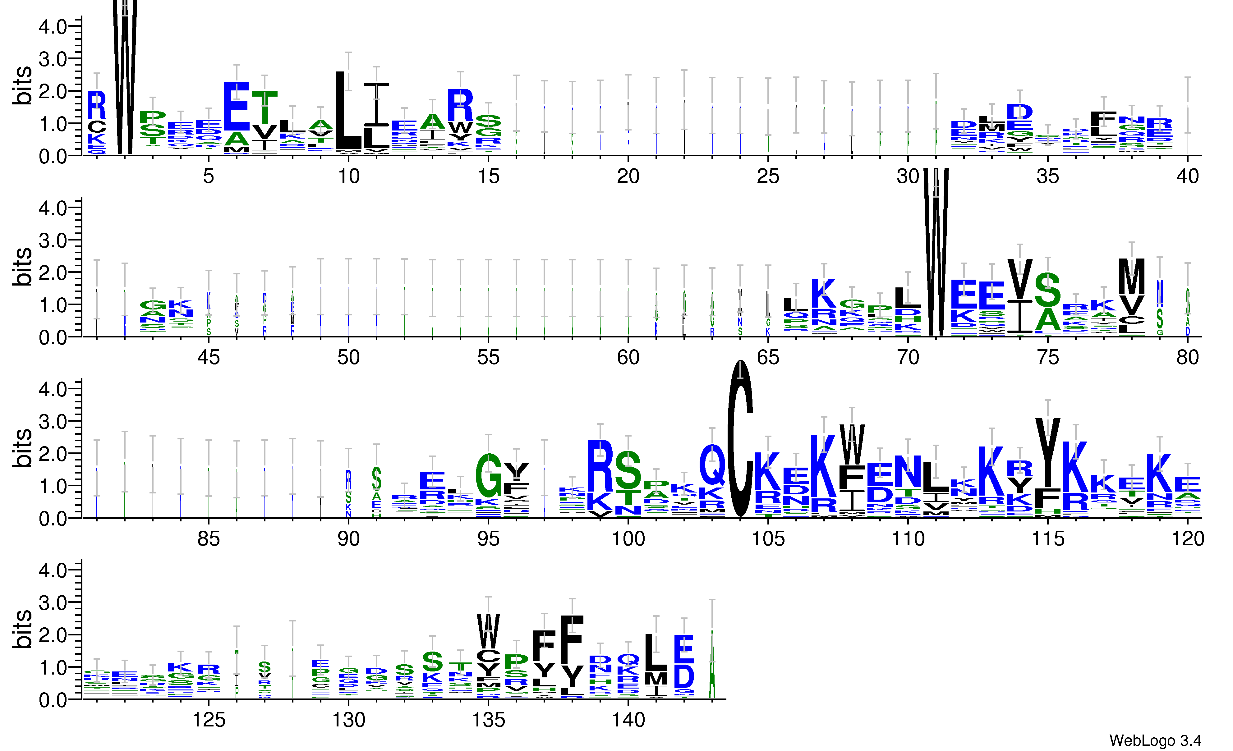 domain alignment logo