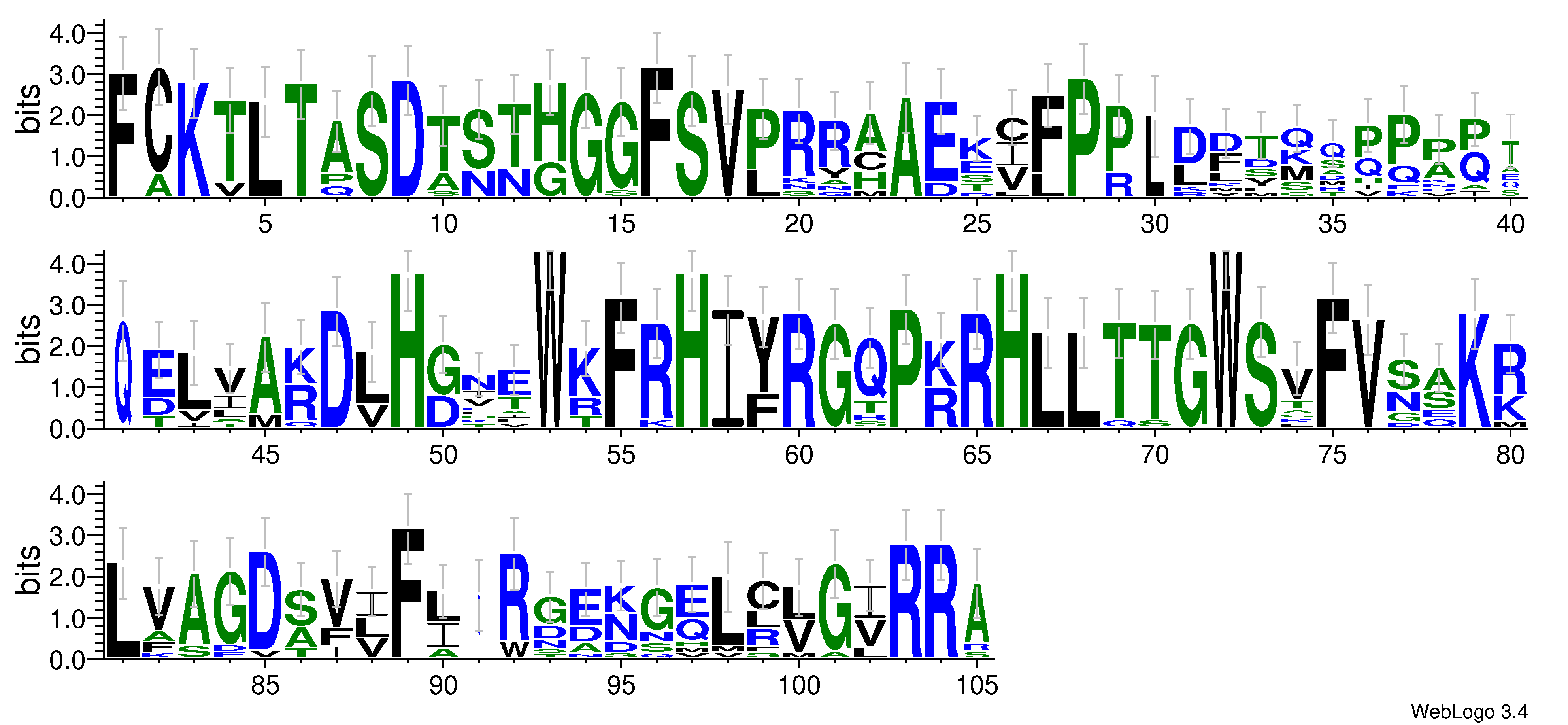 domain alignment logo