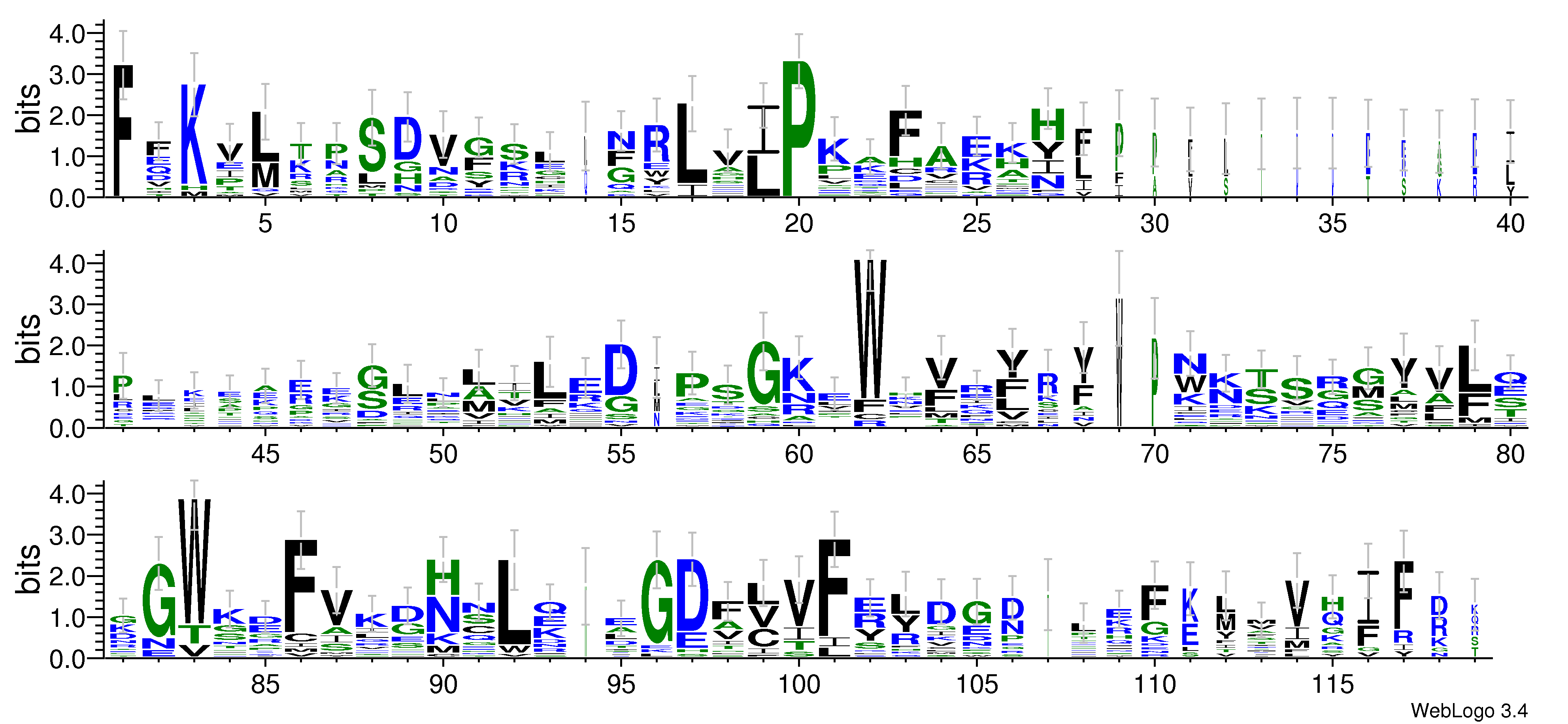 domain alignment logo