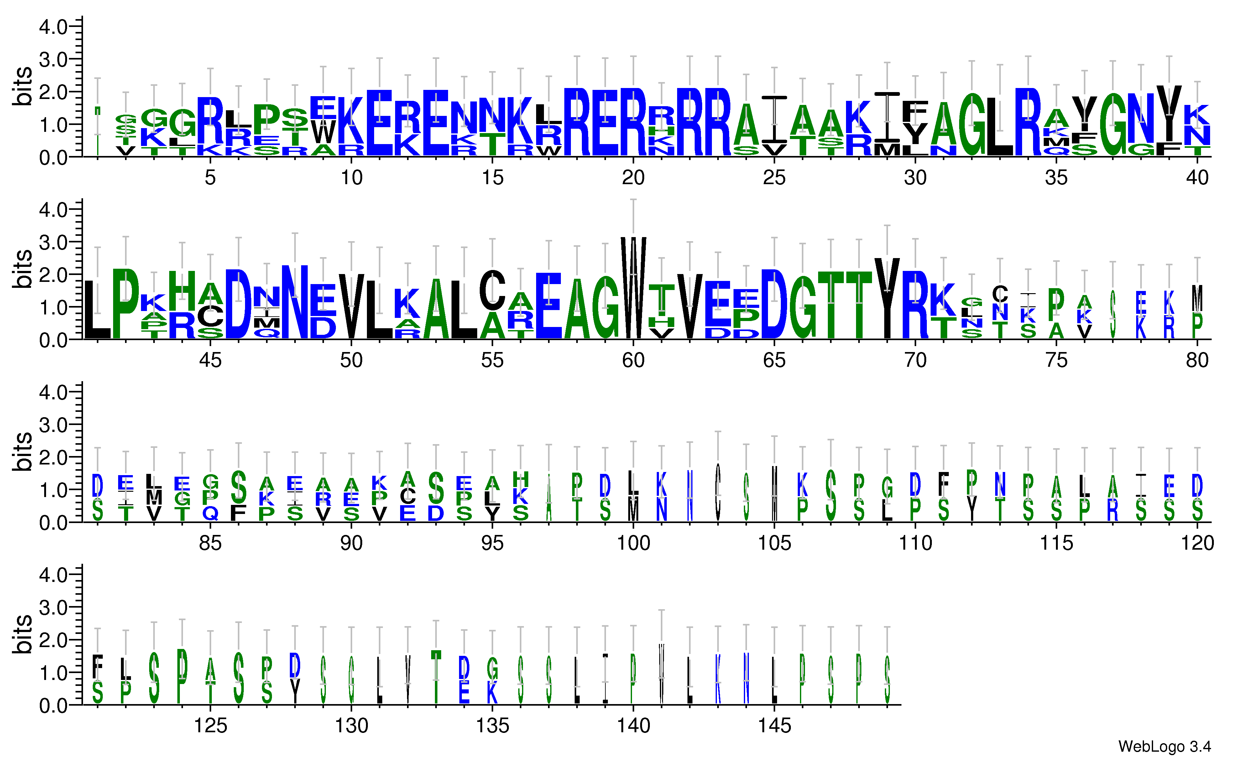 domain alignment logo