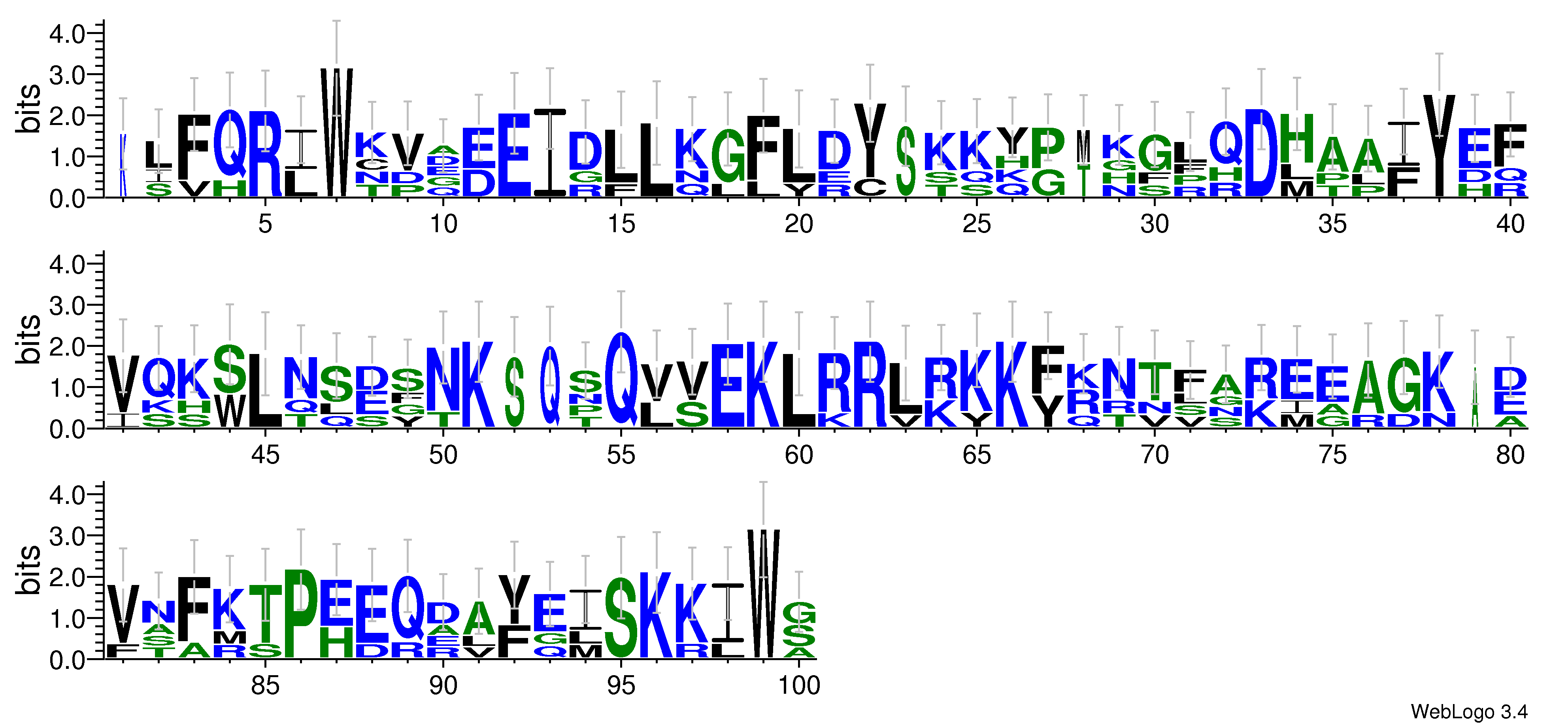 domain alignment logo