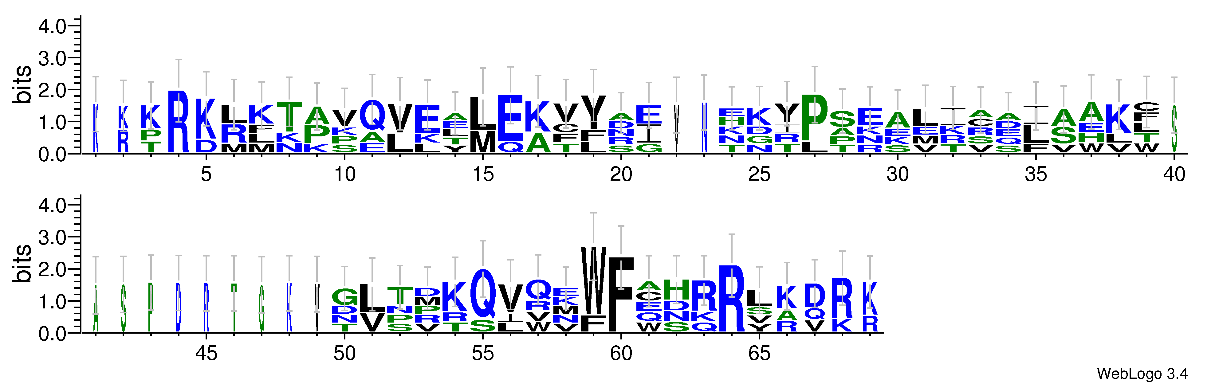 domain alignment logo