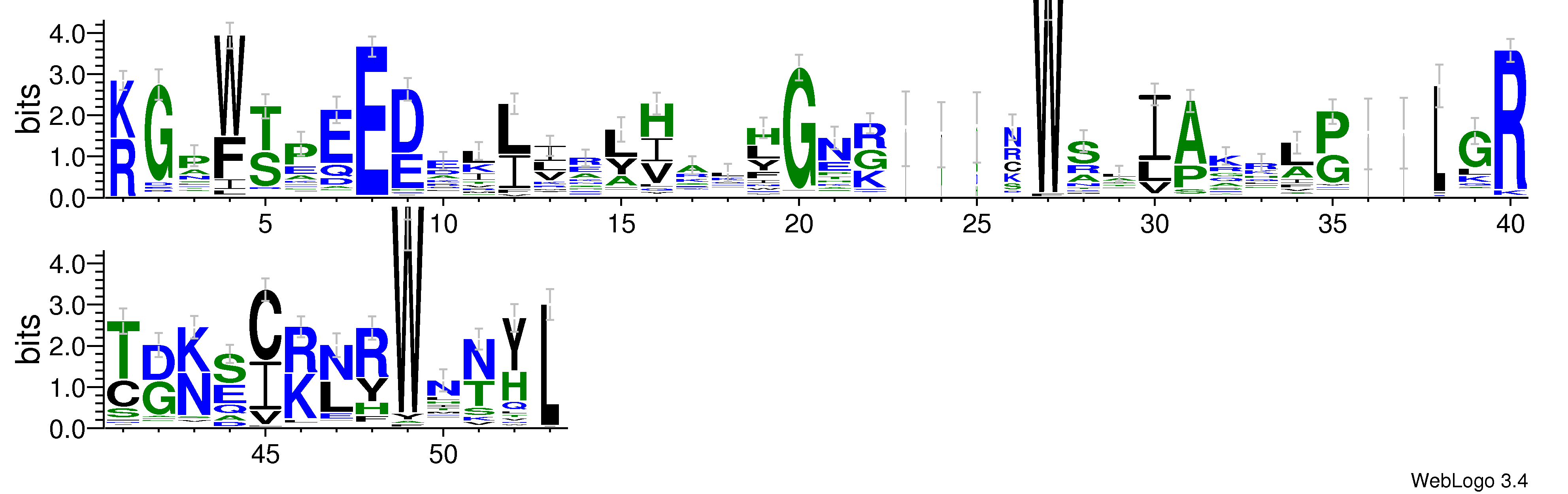 domain alignment logo