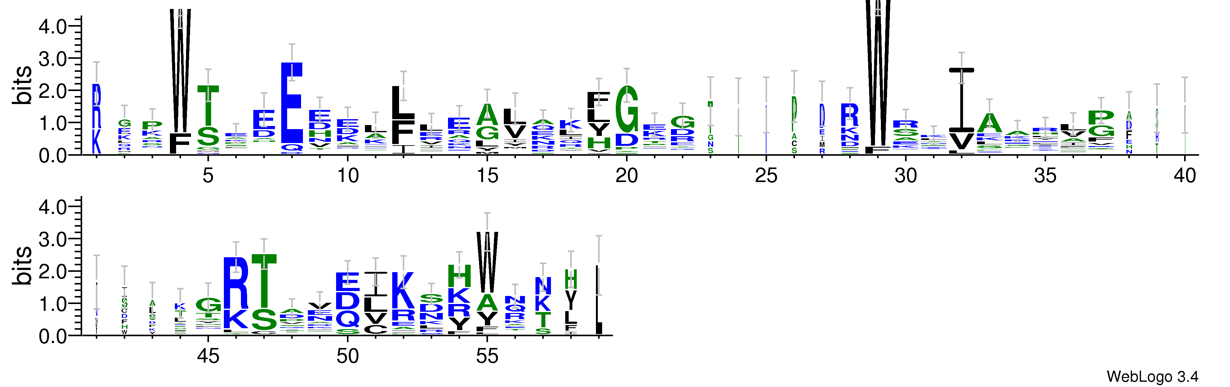 domain alignment logo