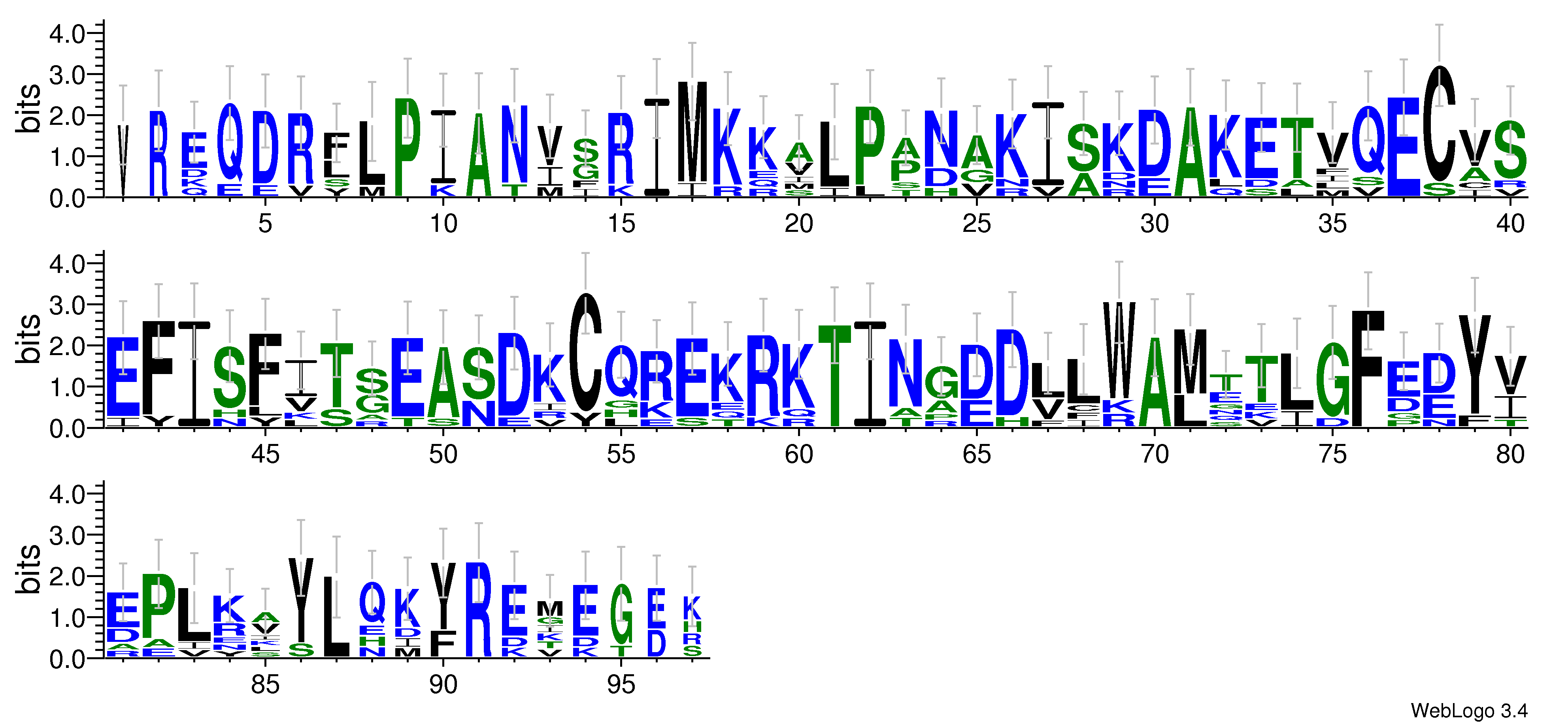 domain alignment logo