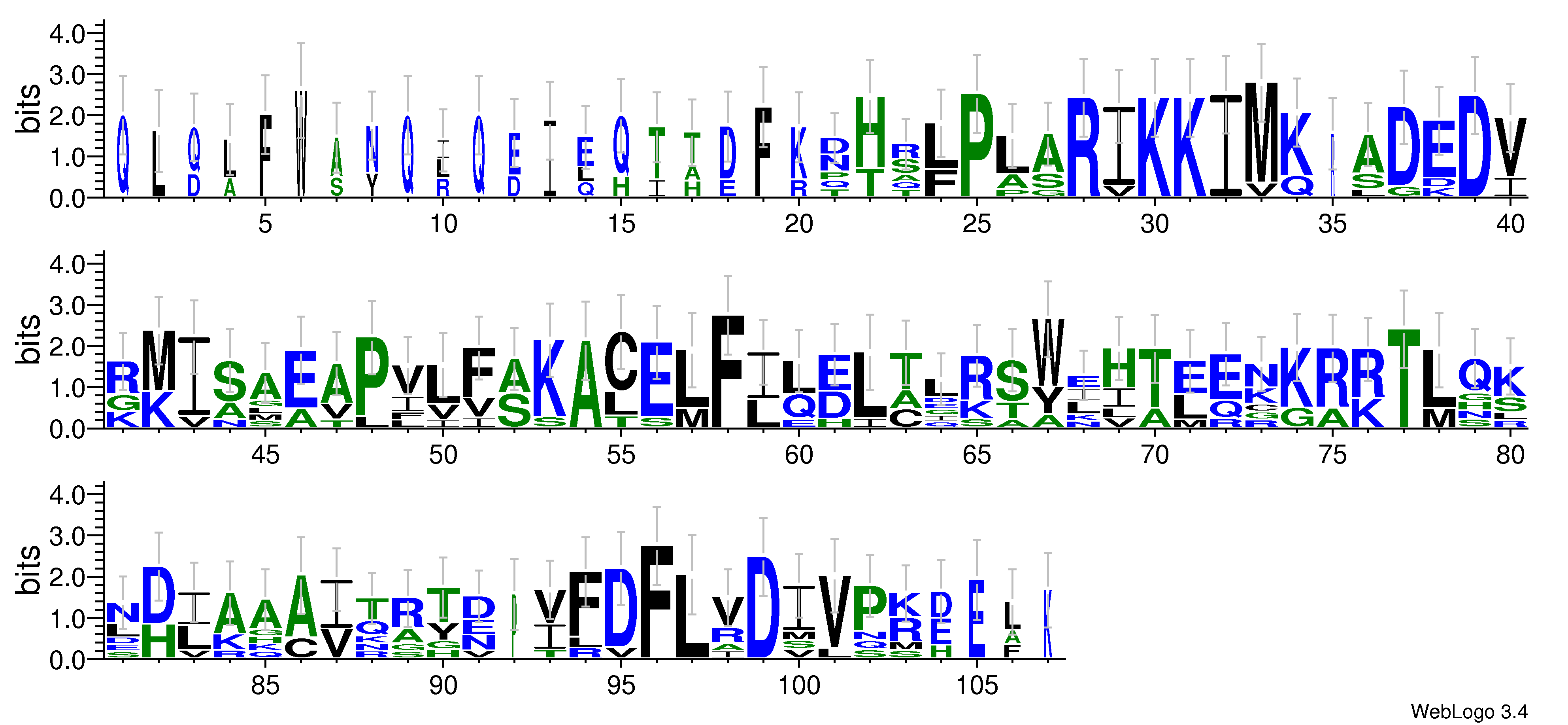 domain alignment logo