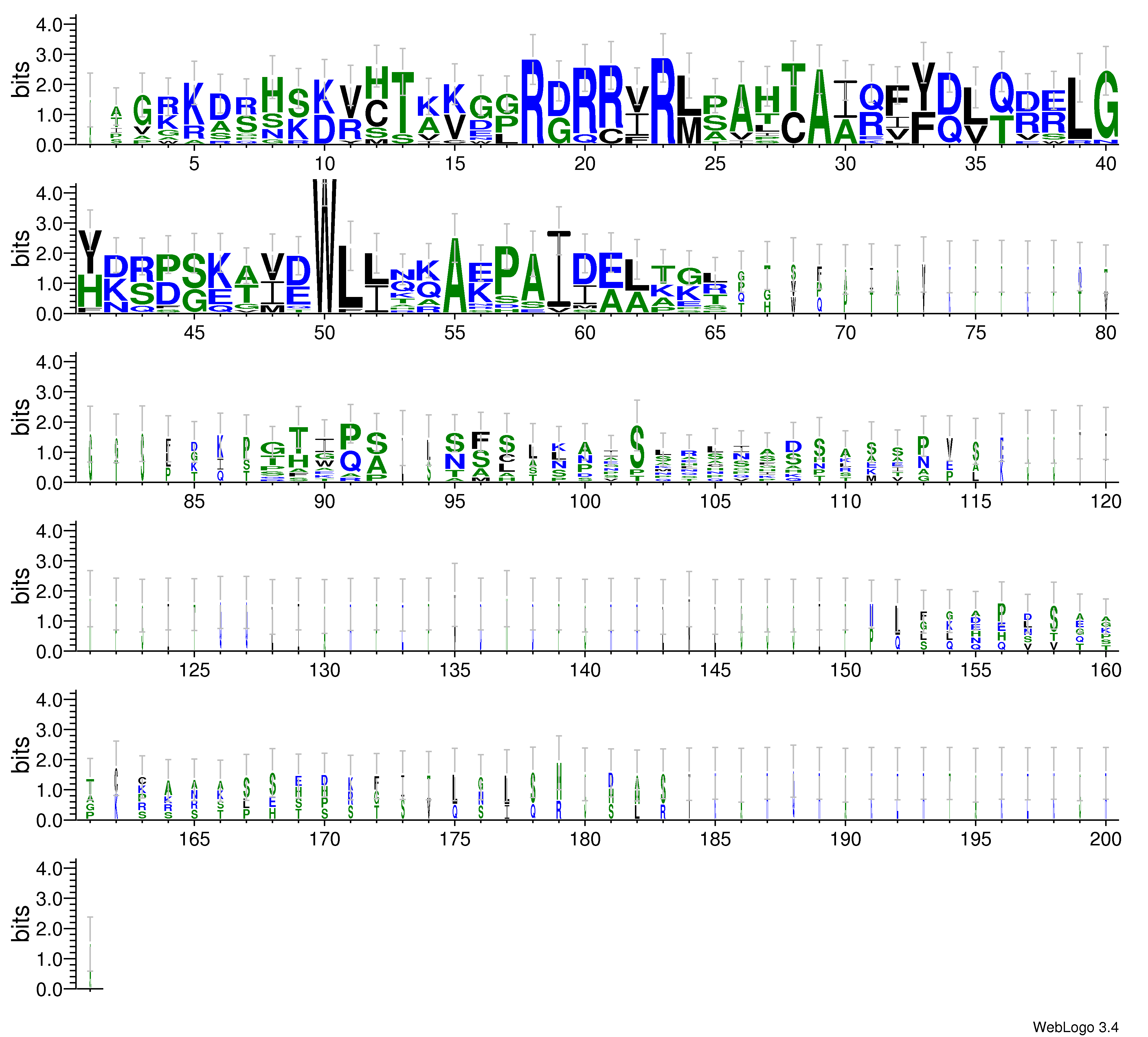 domain alignment logo