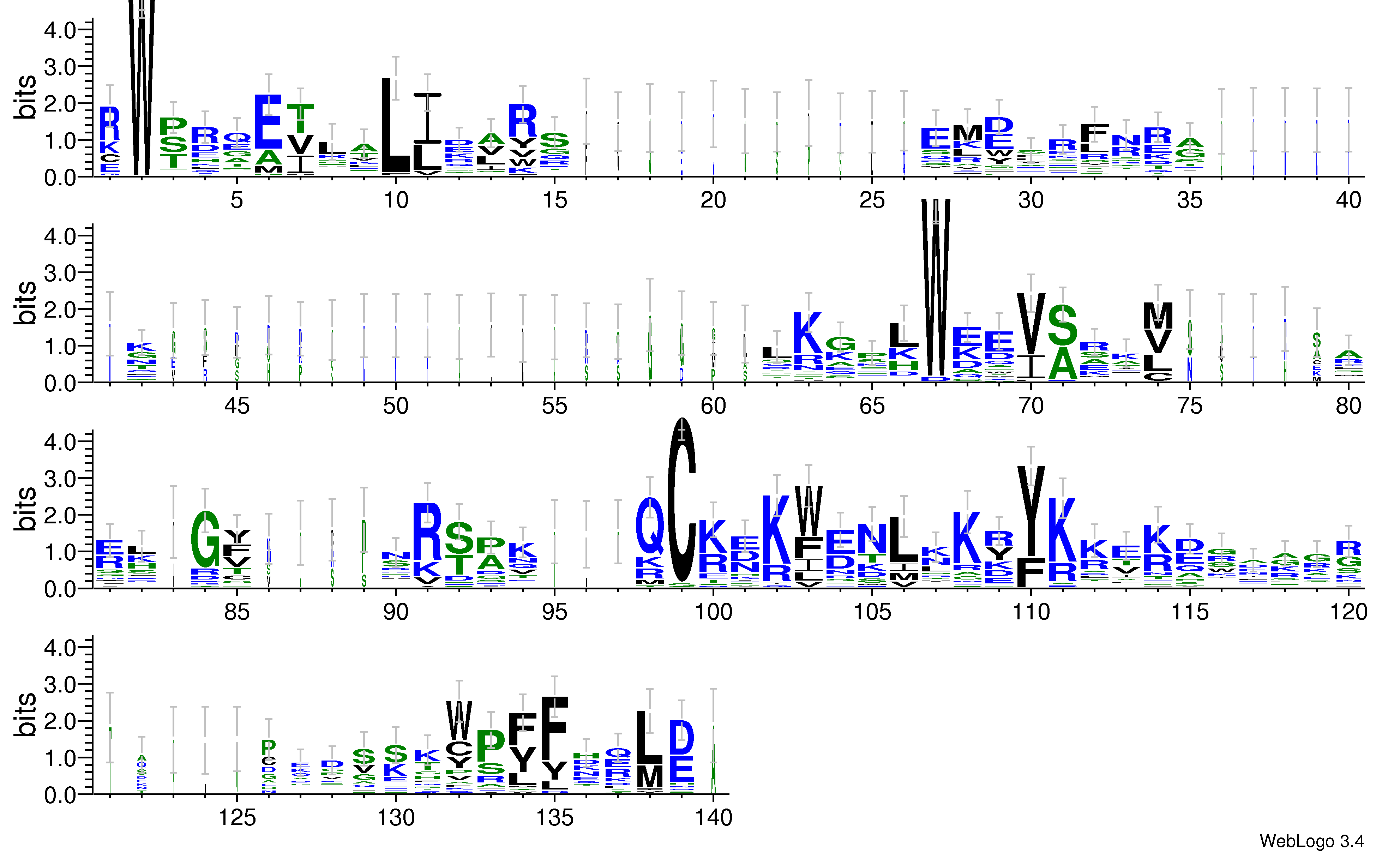 domain alignment logo