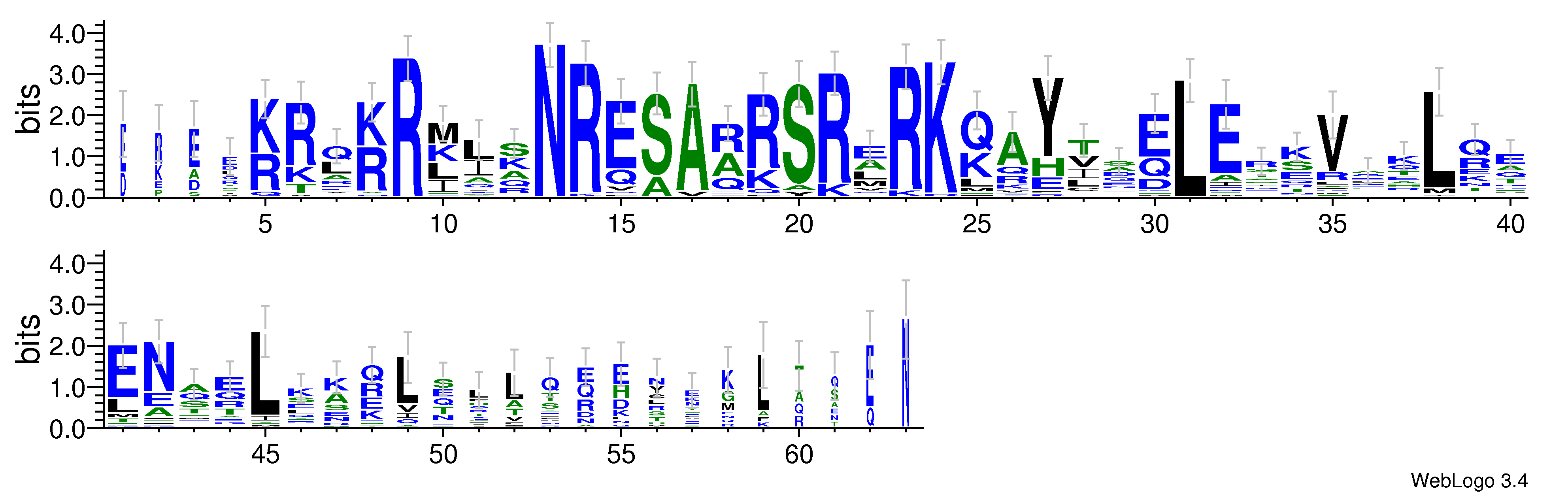 domain alignment logo