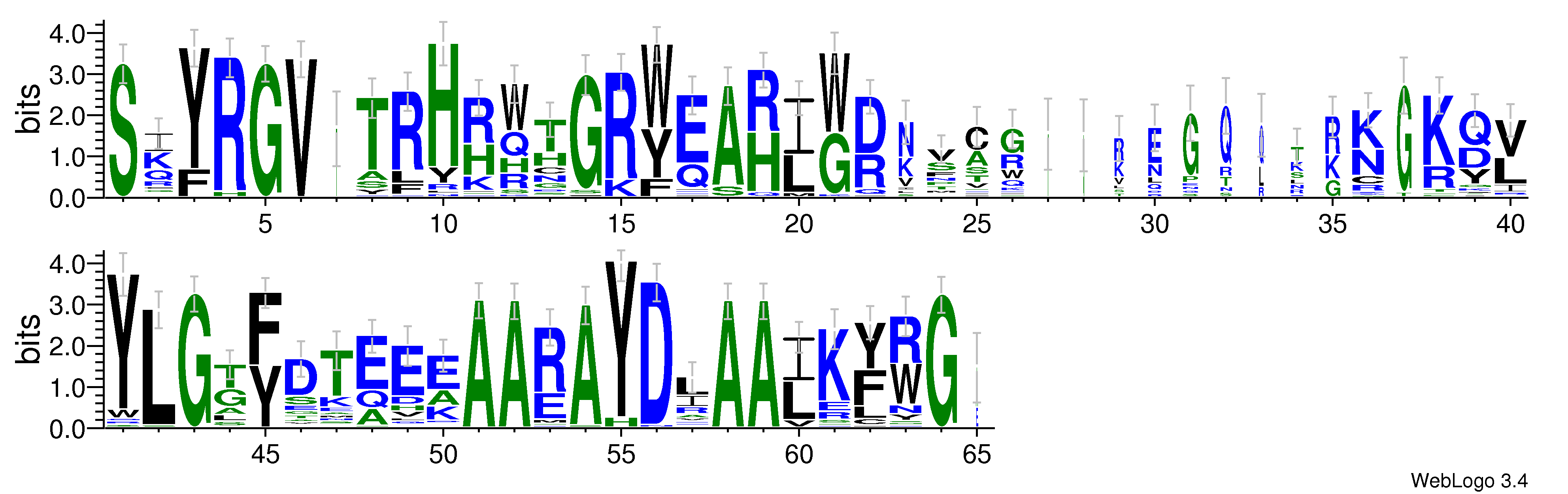 domain alignment logo