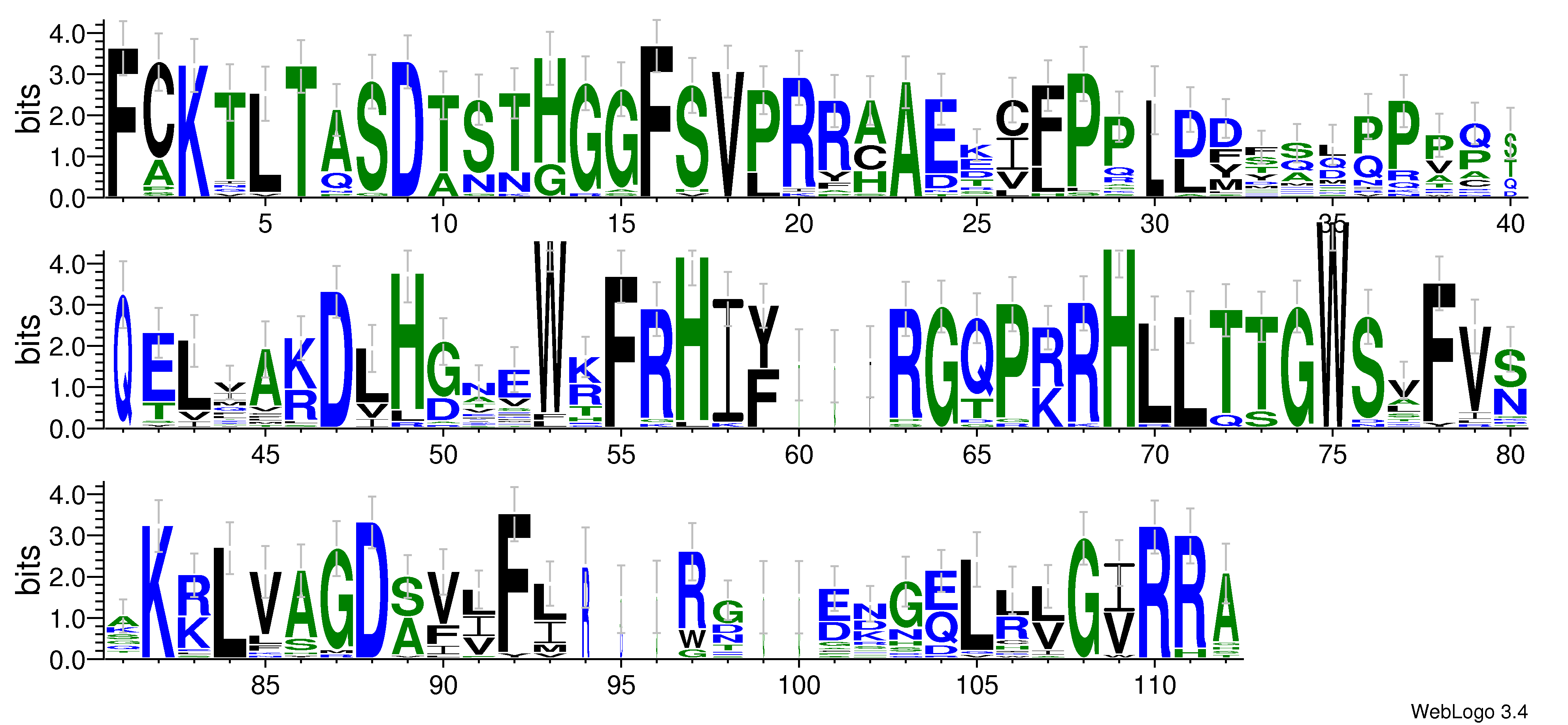 domain alignment logo