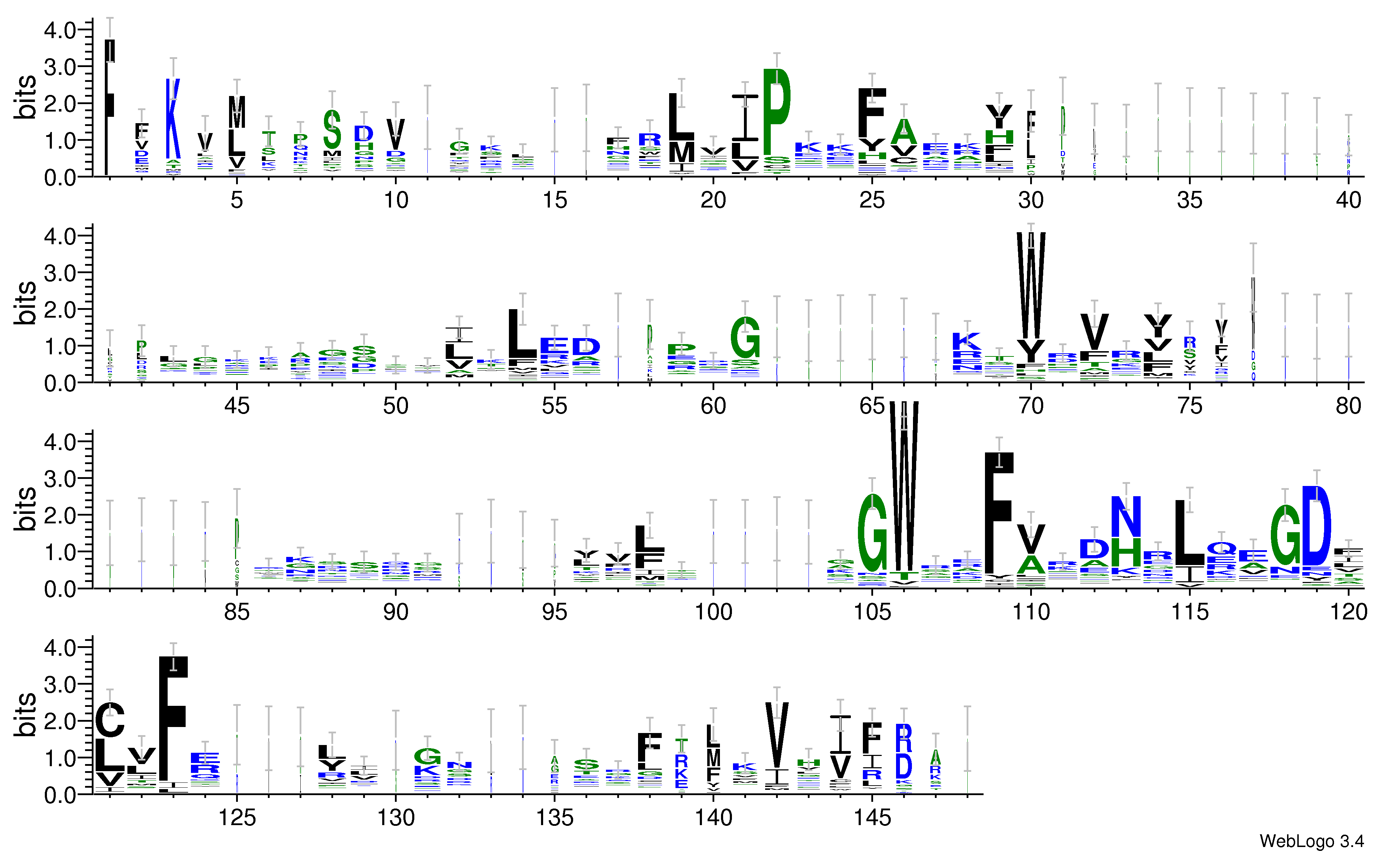 domain alignment logo
