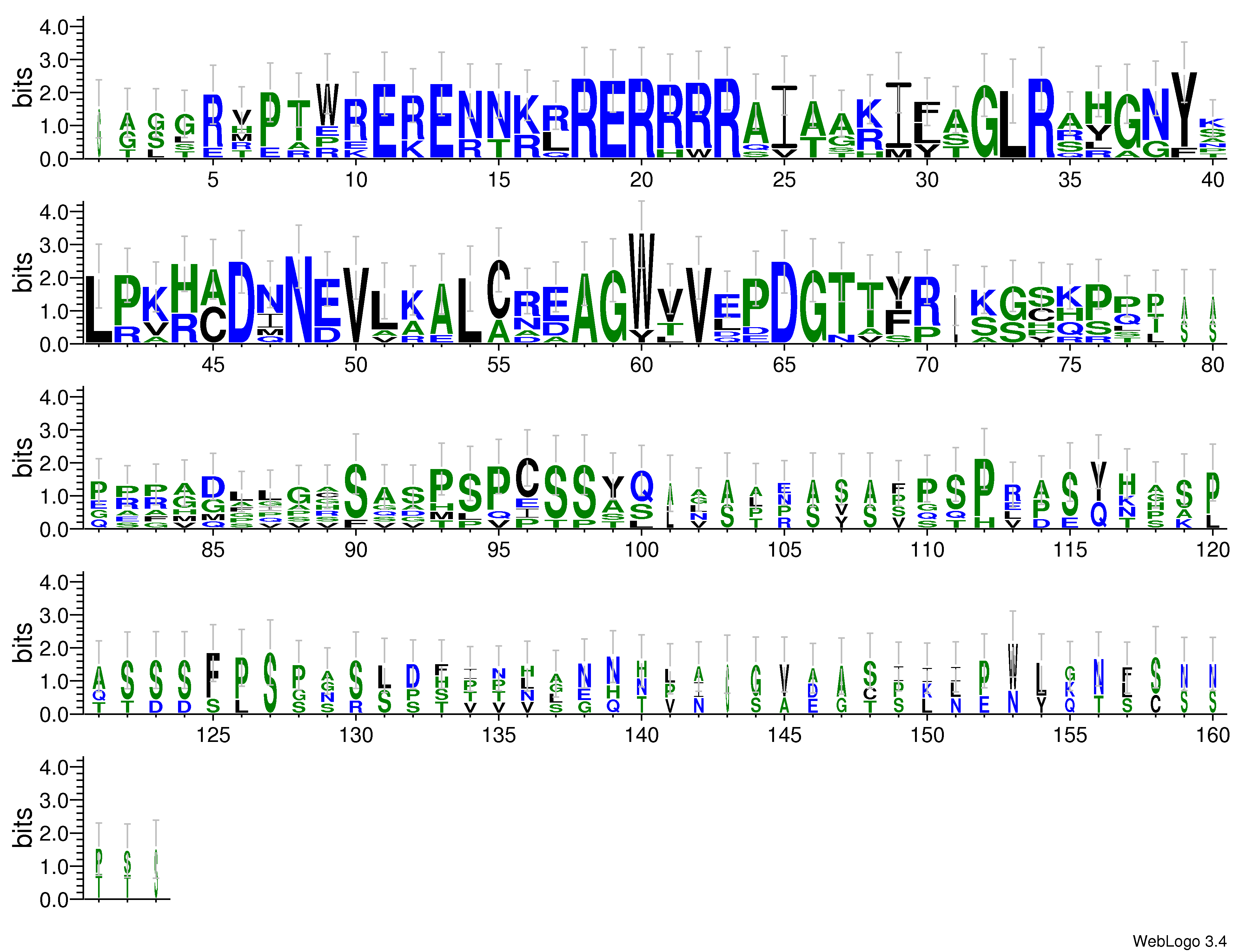domain alignment logo