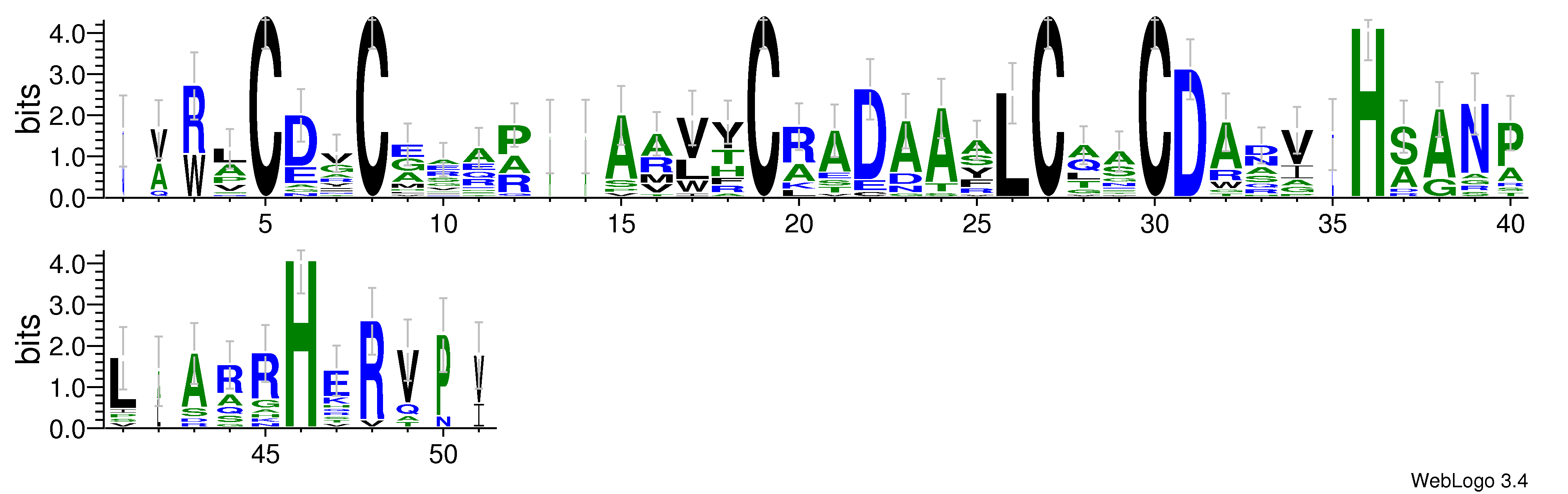 domain alignment logo