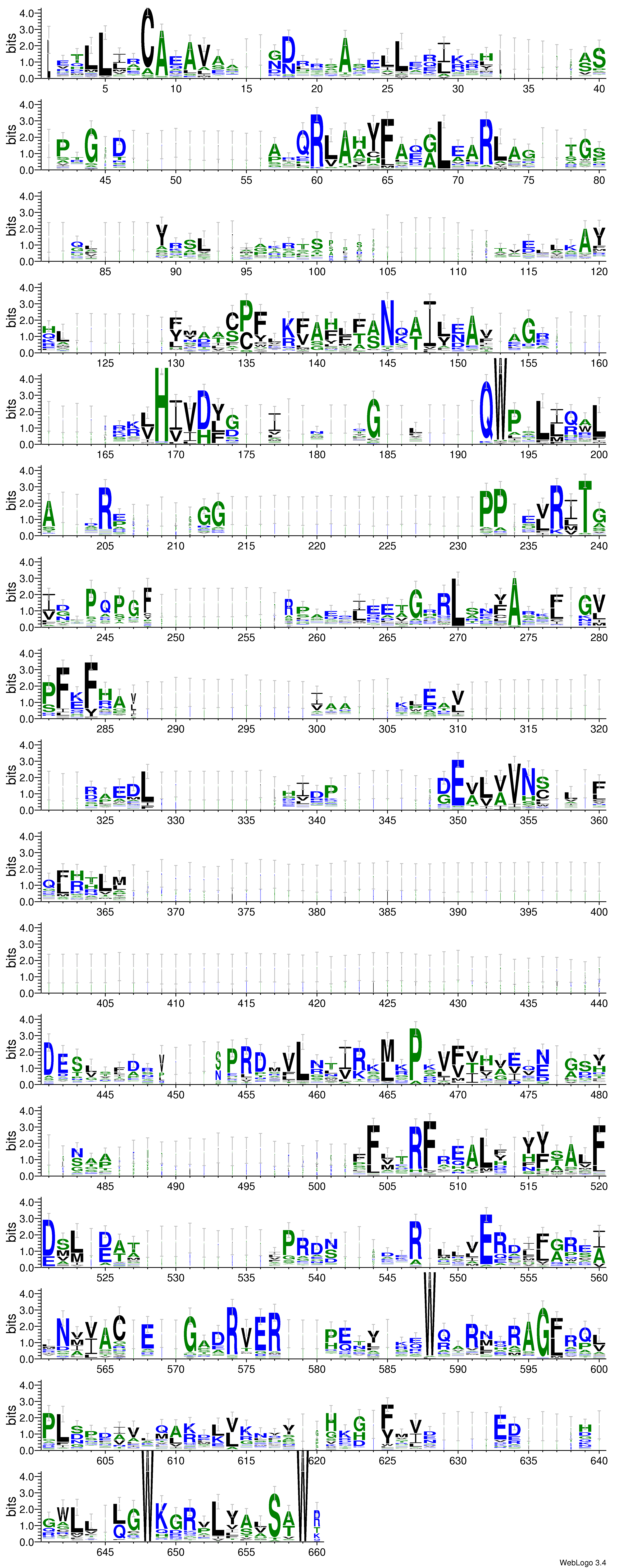 domain alignment logo