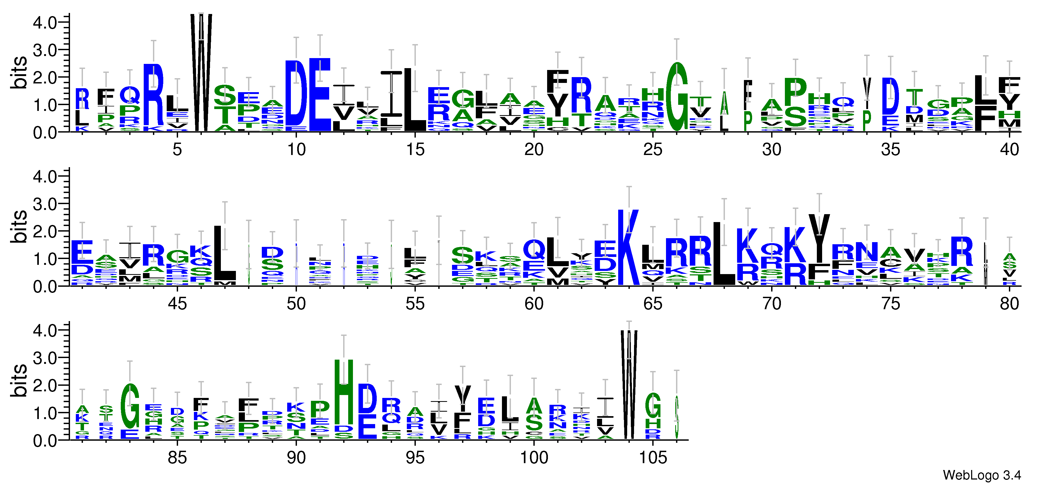 domain alignment logo